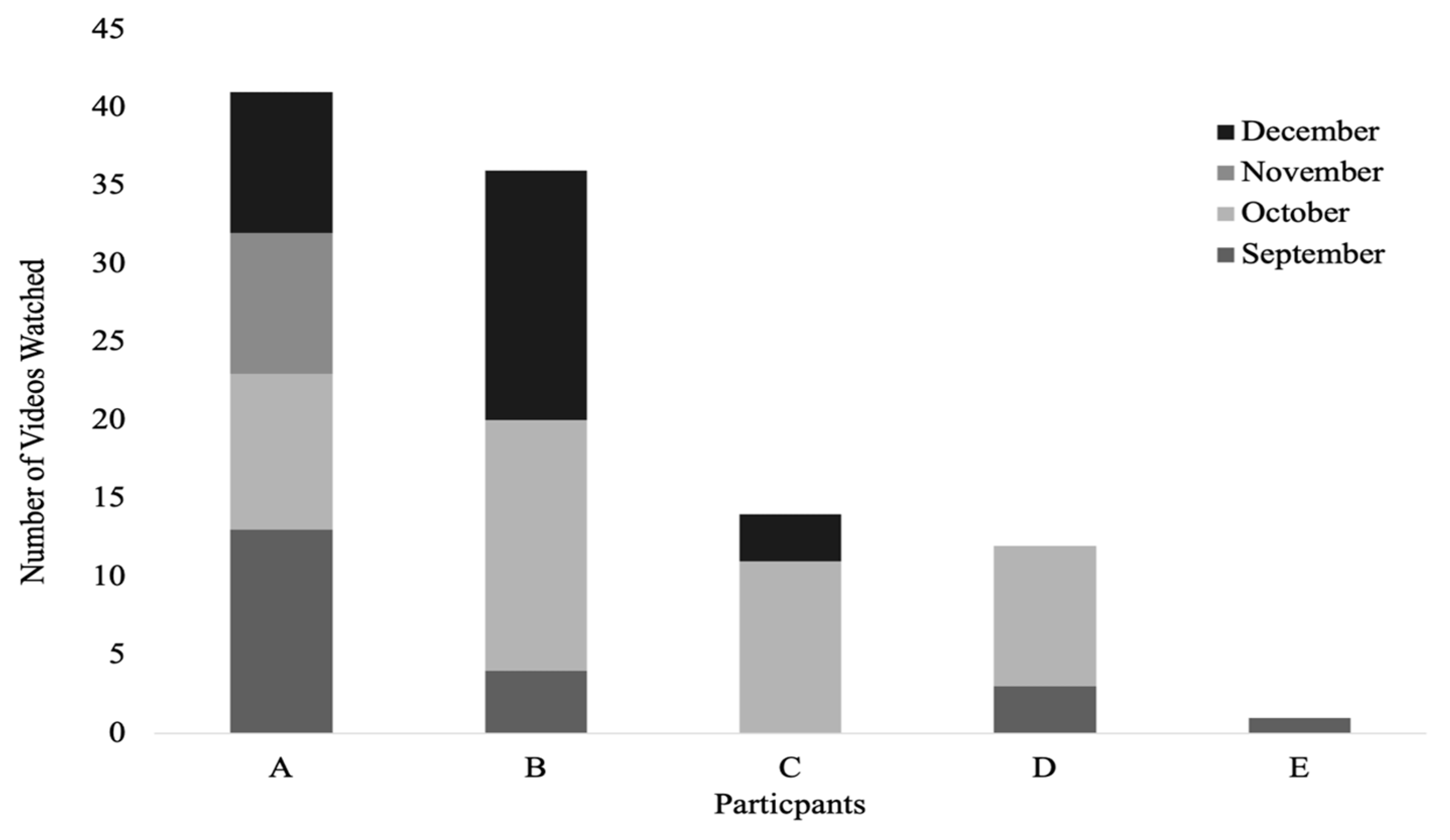 Education 13 00188 g003