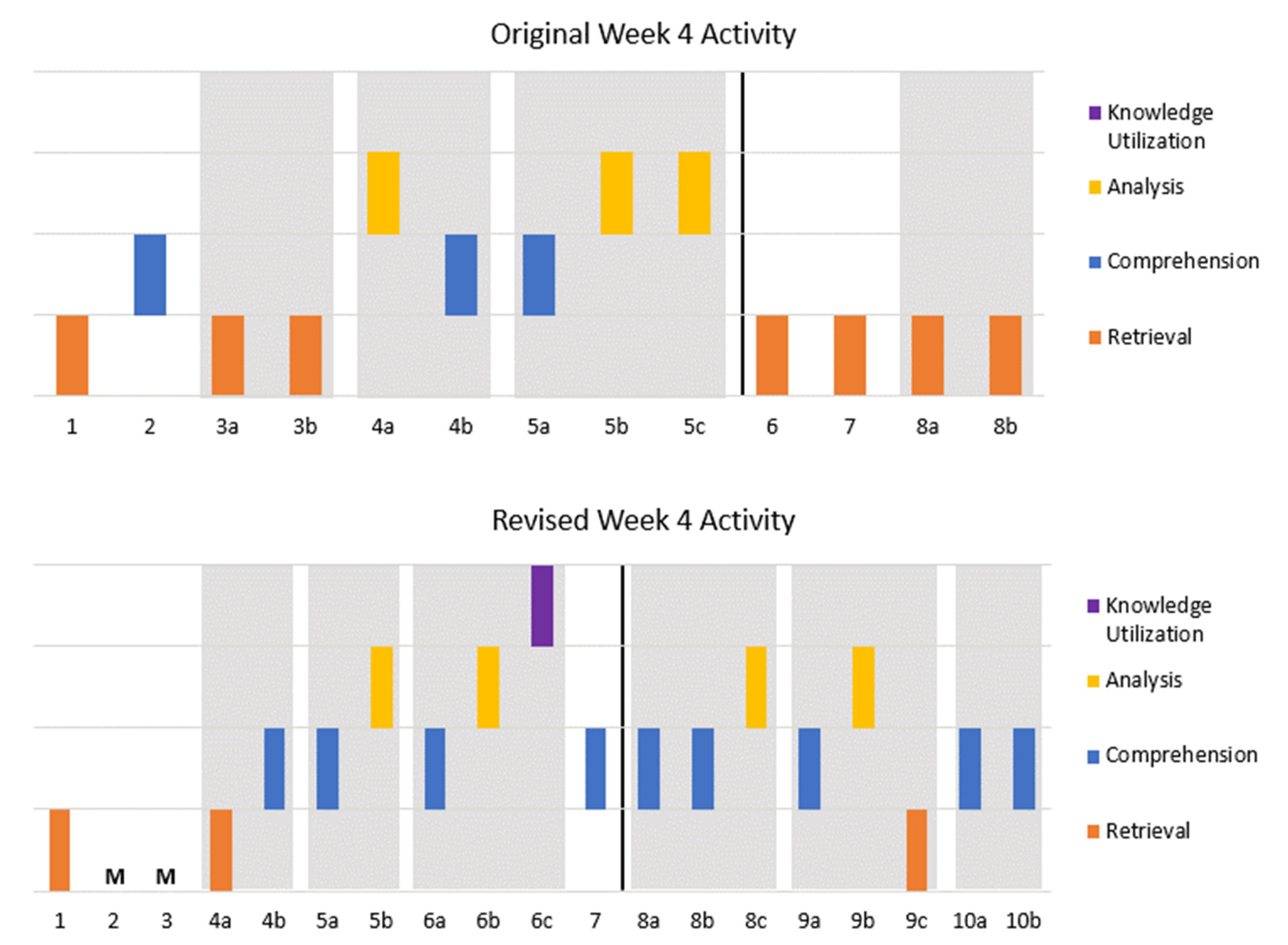 Education 13 00192 g001