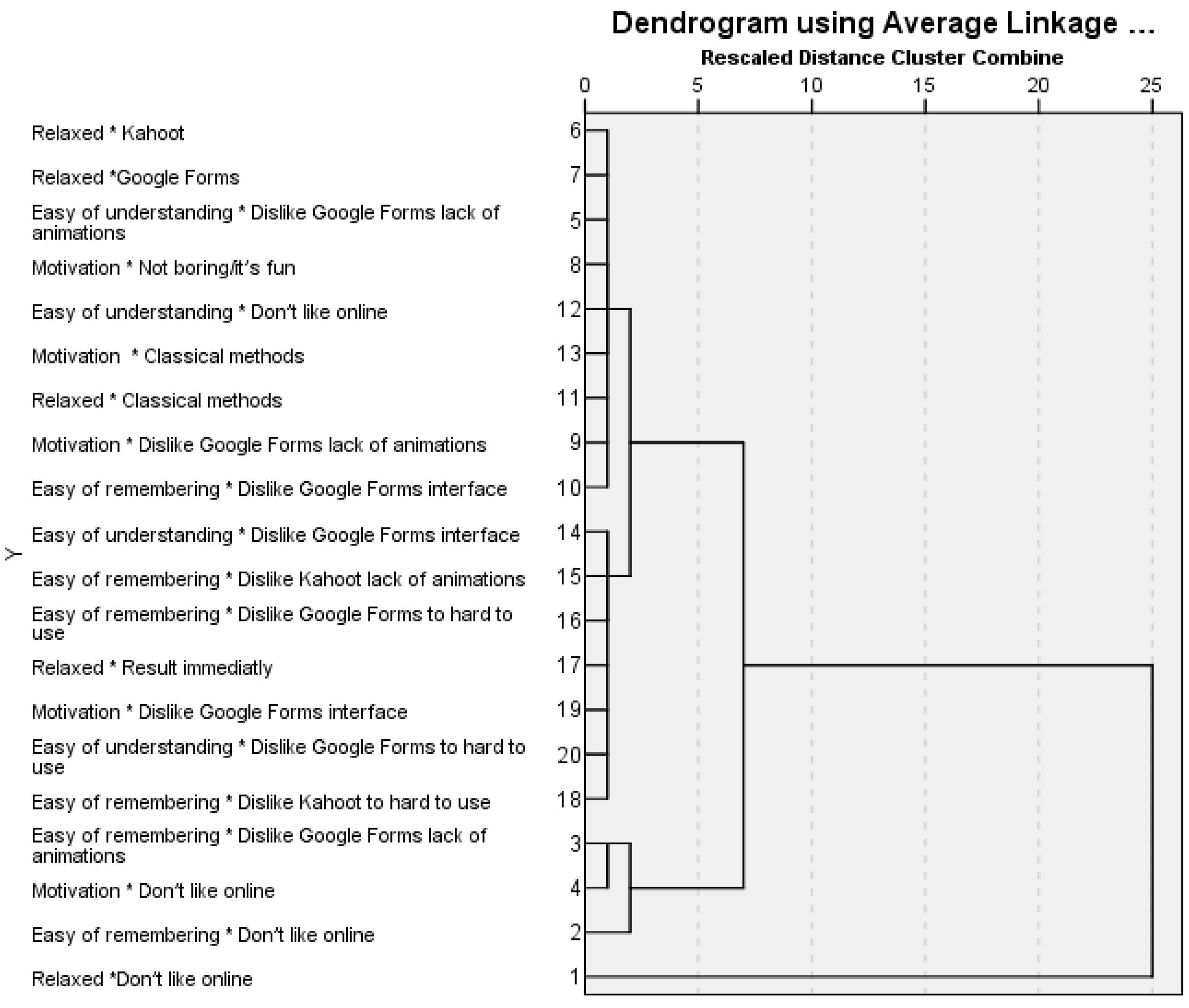 Education 13 00193 g001 Education 13 00193 g001