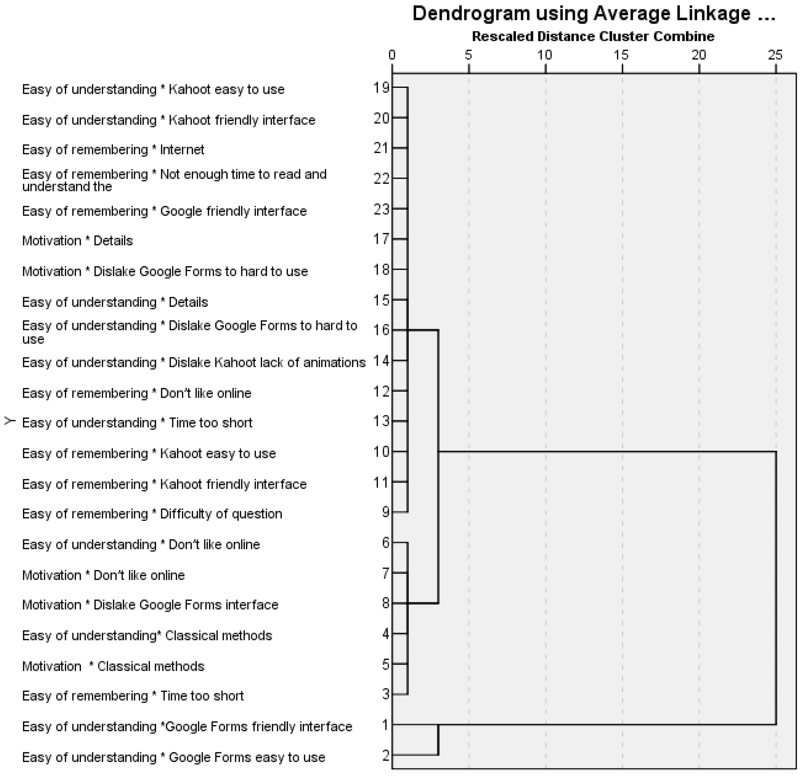Education 13 00193 g002 Education 13 00193 g002