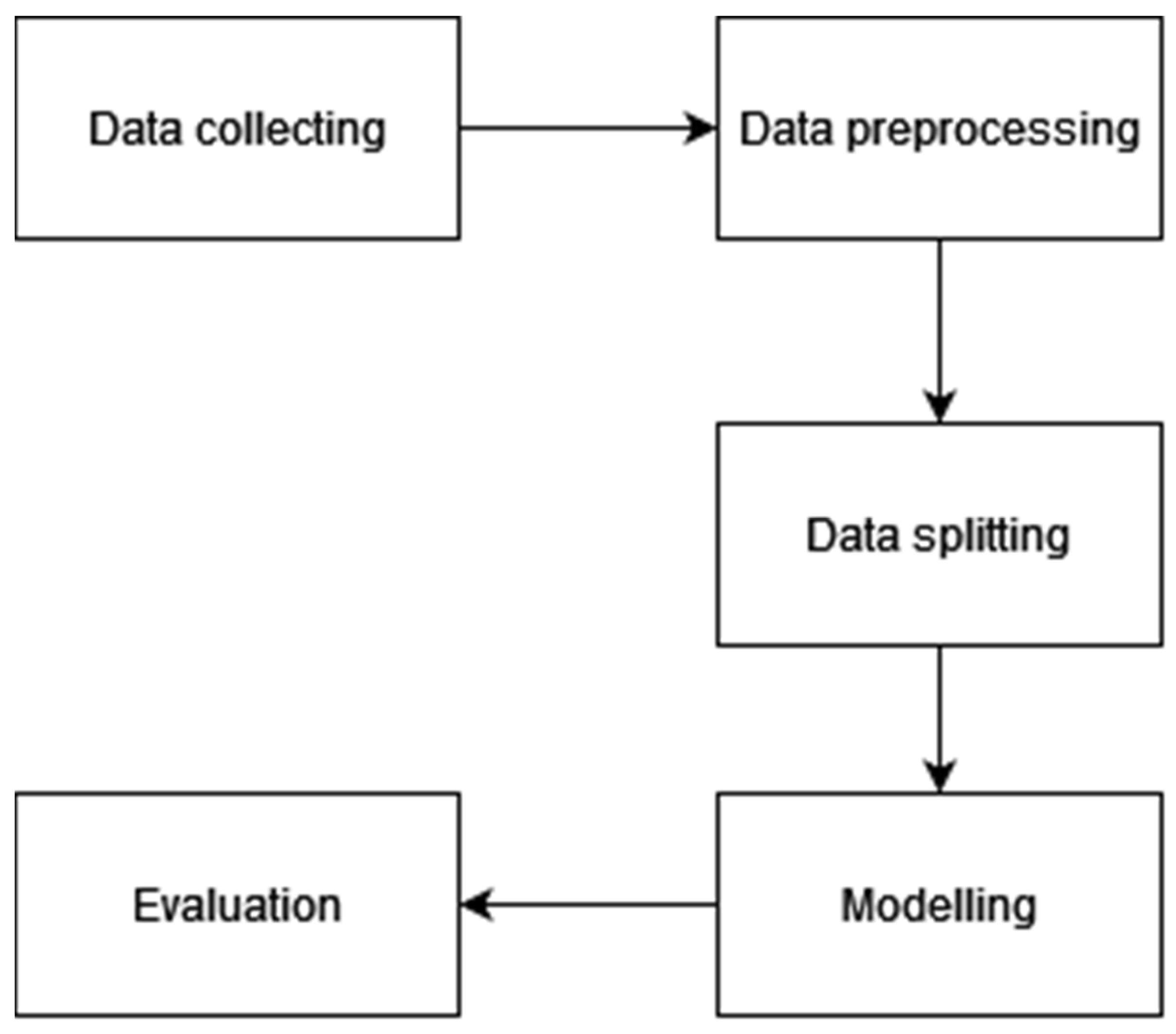 Educational innovation faced with covid 19 deep learning for online
