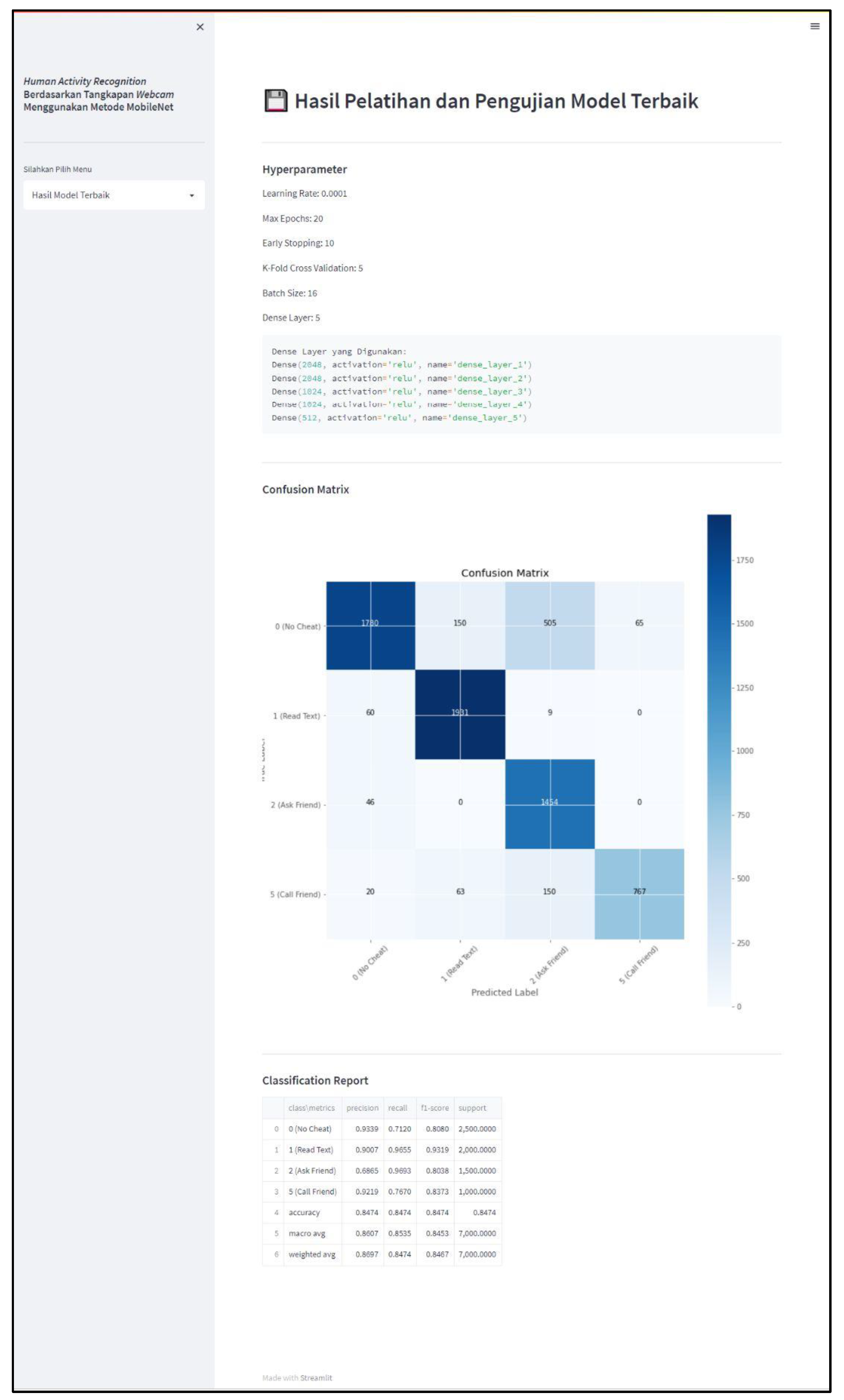 Education 13 00194 g004 550