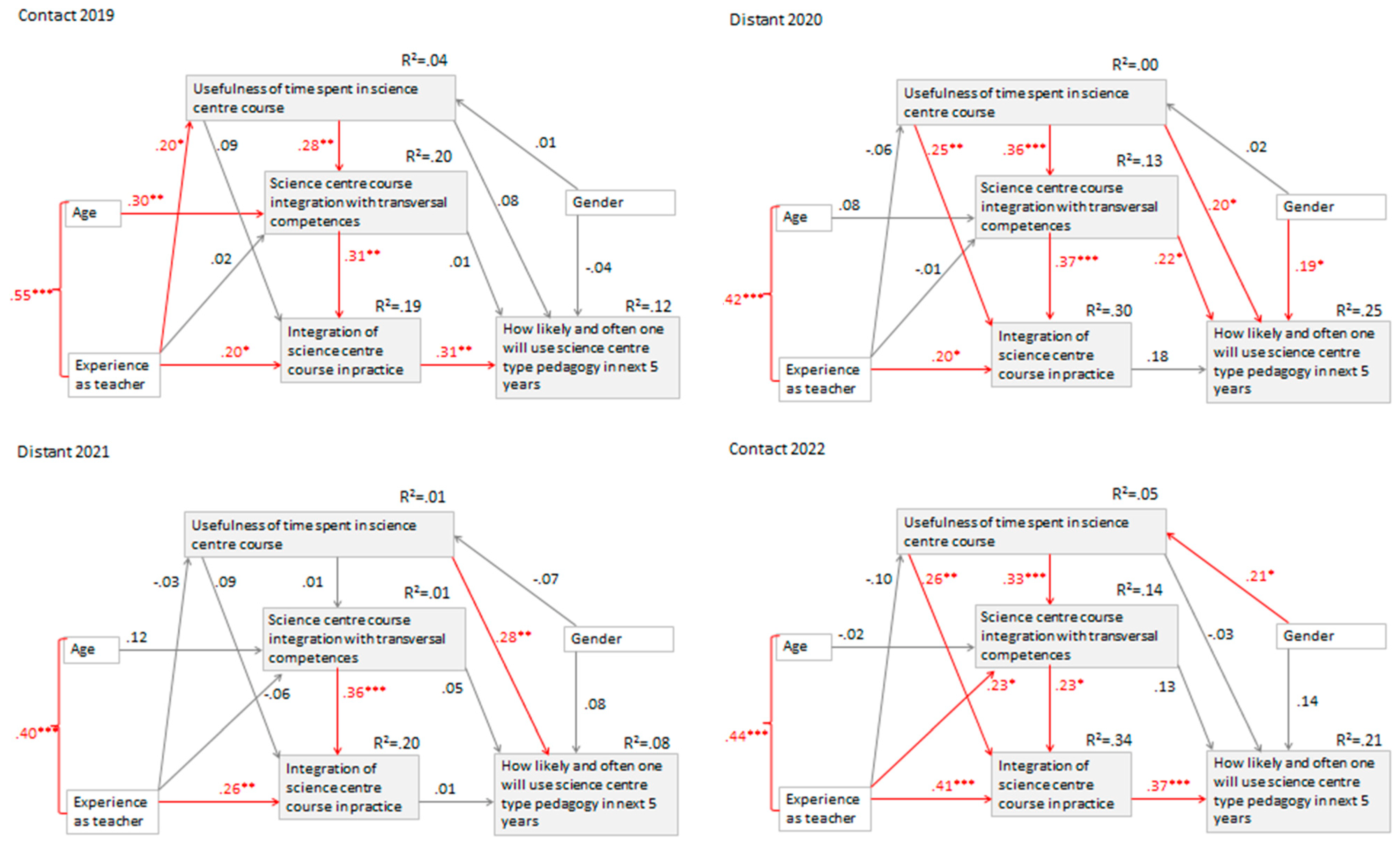 Education 13 00196 g002 Education 13 00196 g002