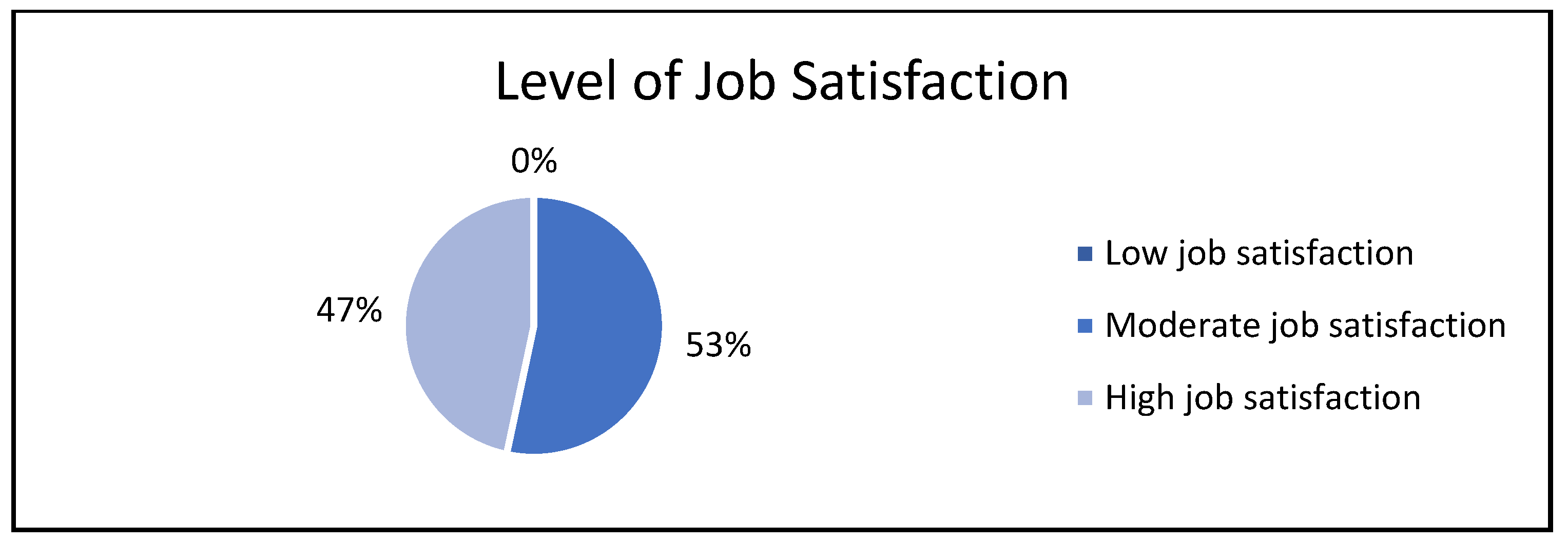 Education 13 00198 g001