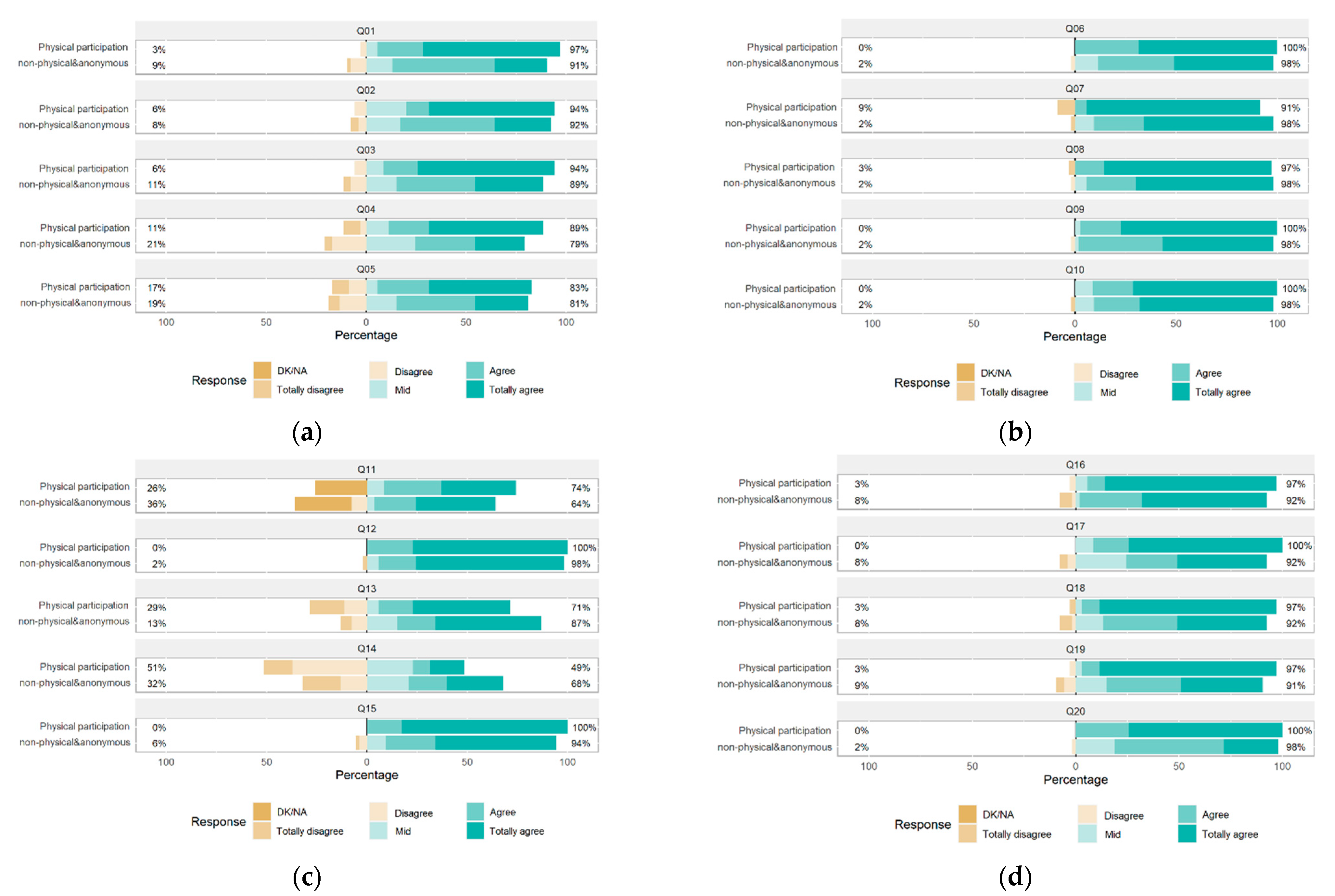 Education 13 00199 g005