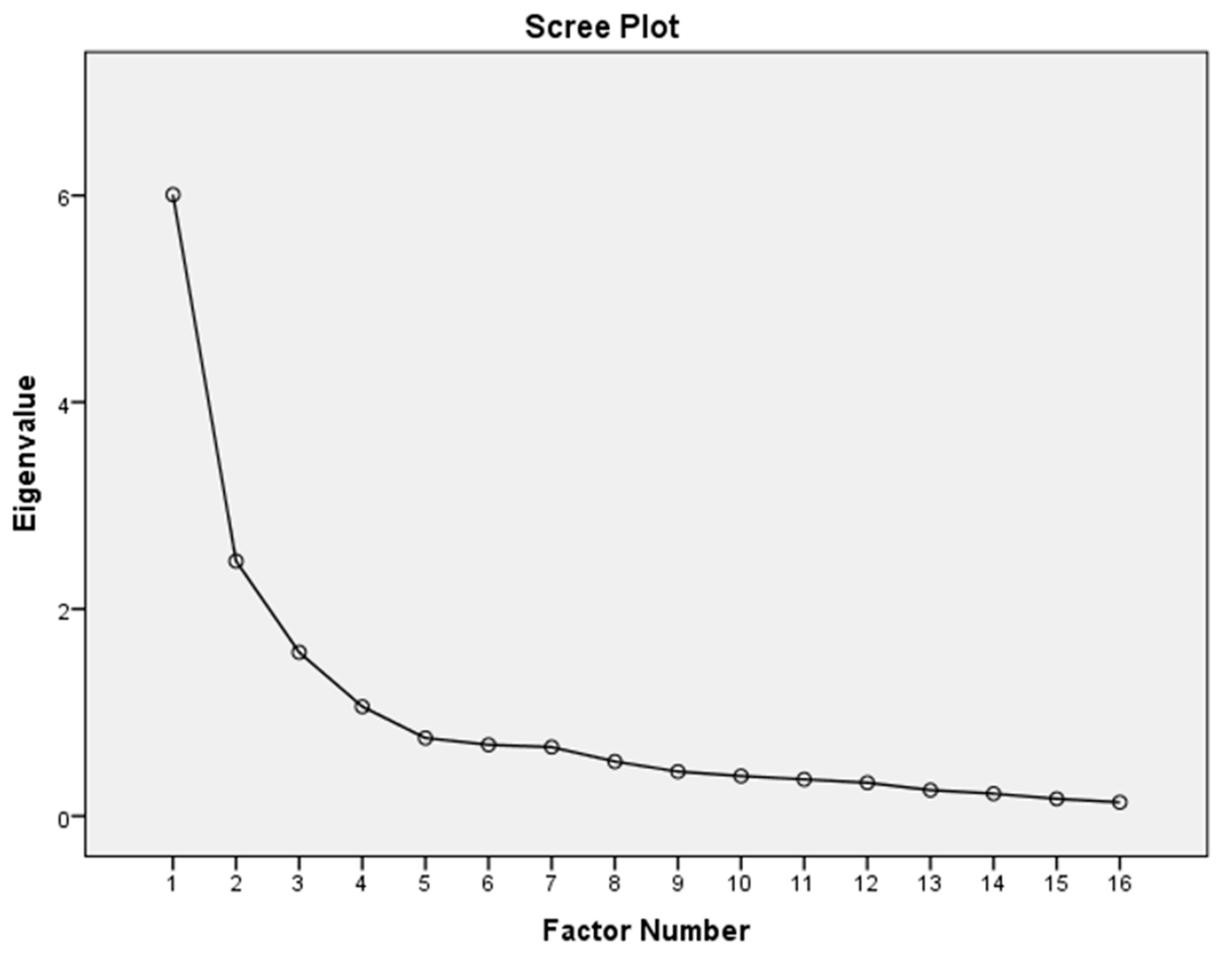 Education 13 00200 g0a1 550