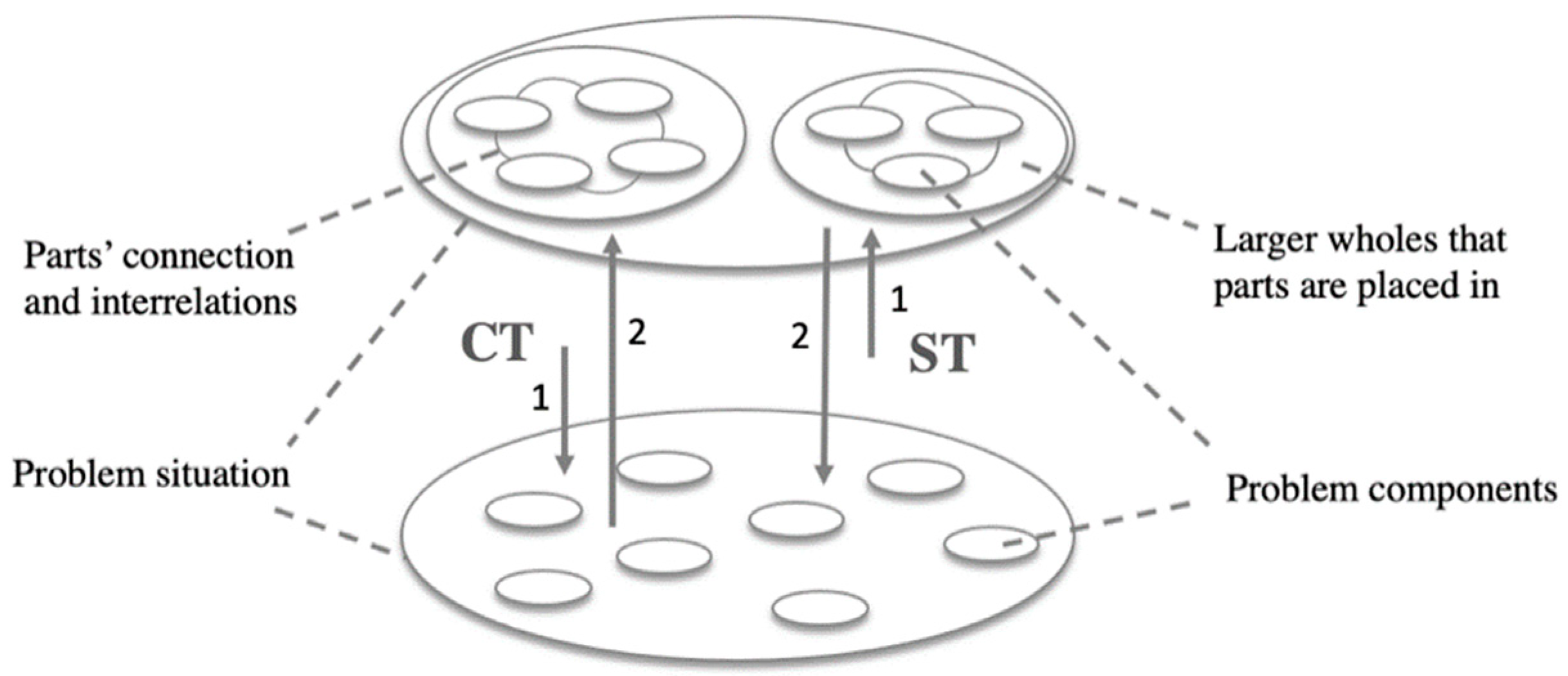 Education 13 00201 g001 550