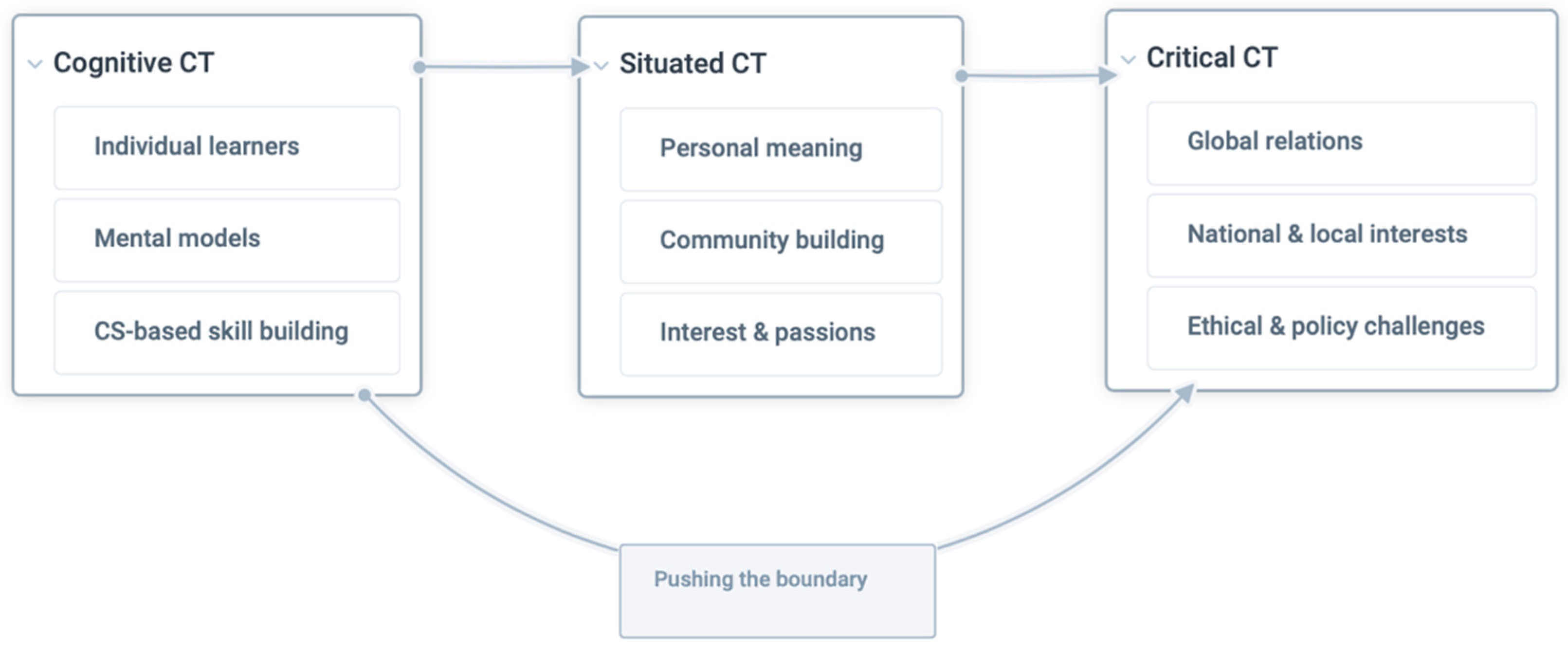 Education 13 00201 g002 550