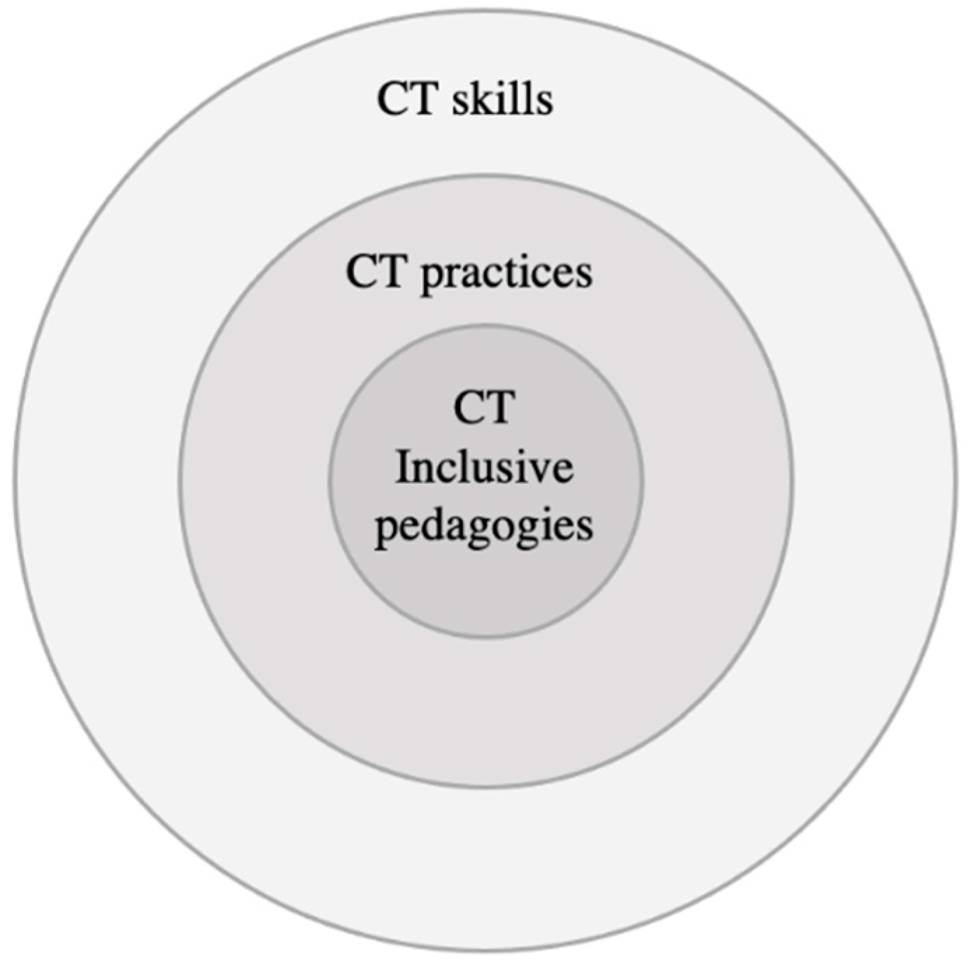 Education 13 00201 g003 550