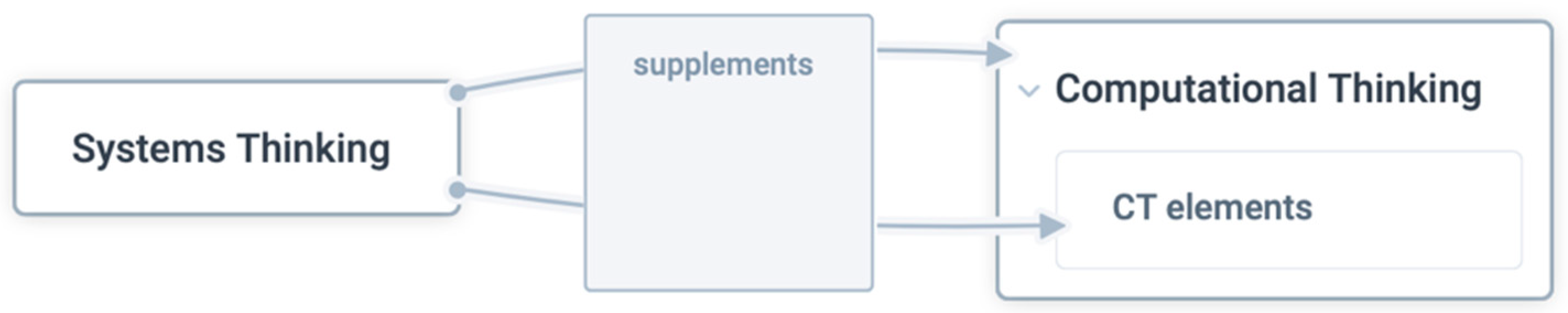 Education 13 00201 g005 550