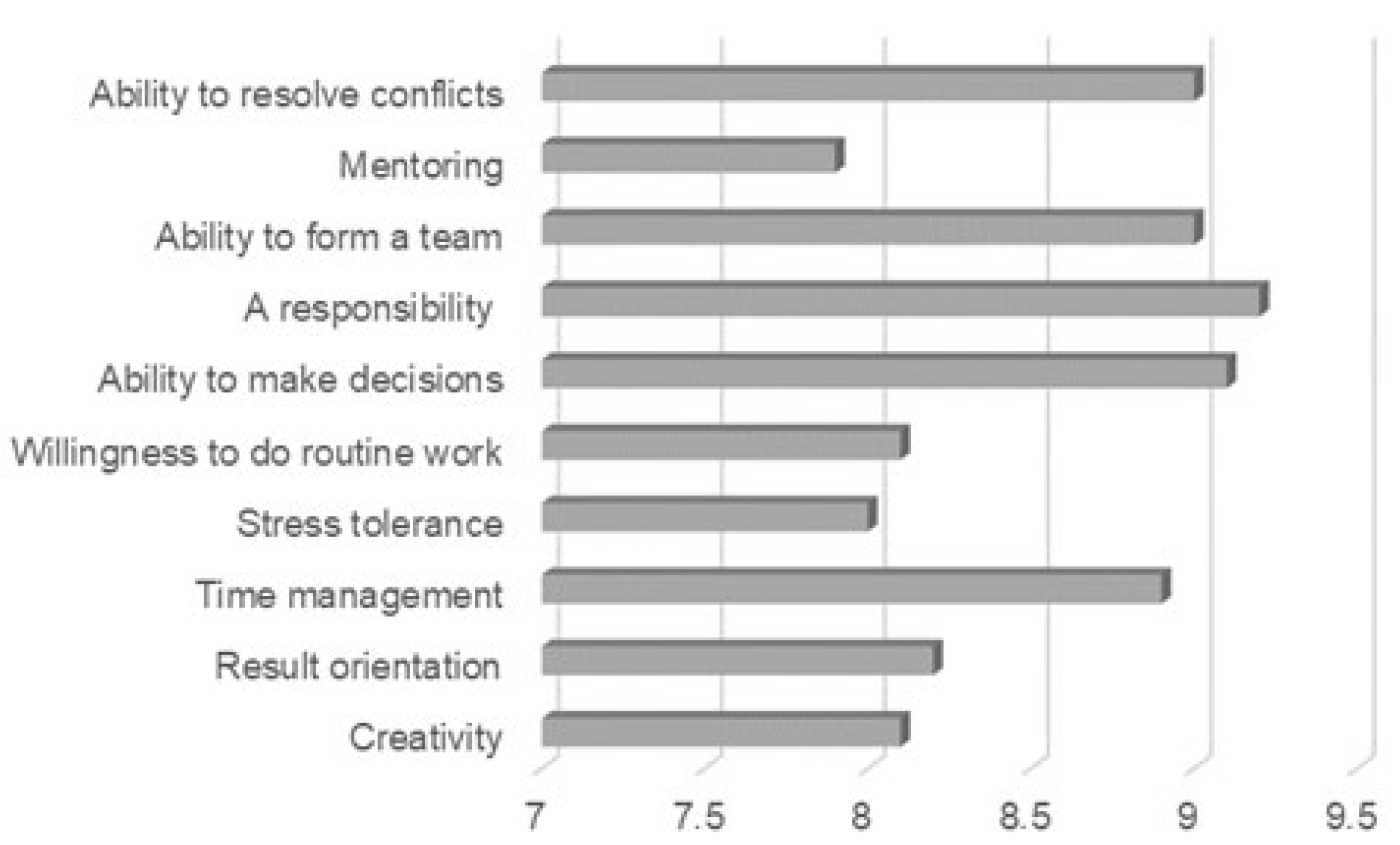 Education 13 00203 g001 Education 13 00203 g001