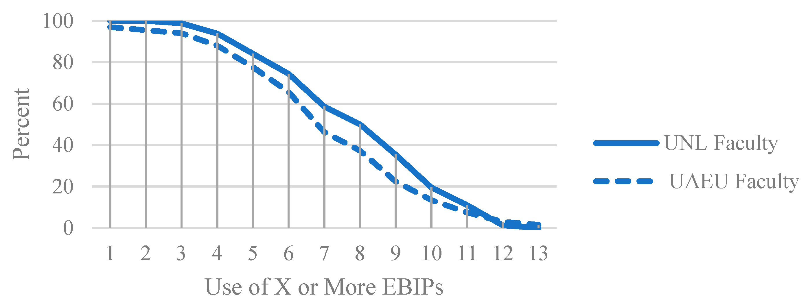 Education 13 00204 g002 Education 13 00204 g002