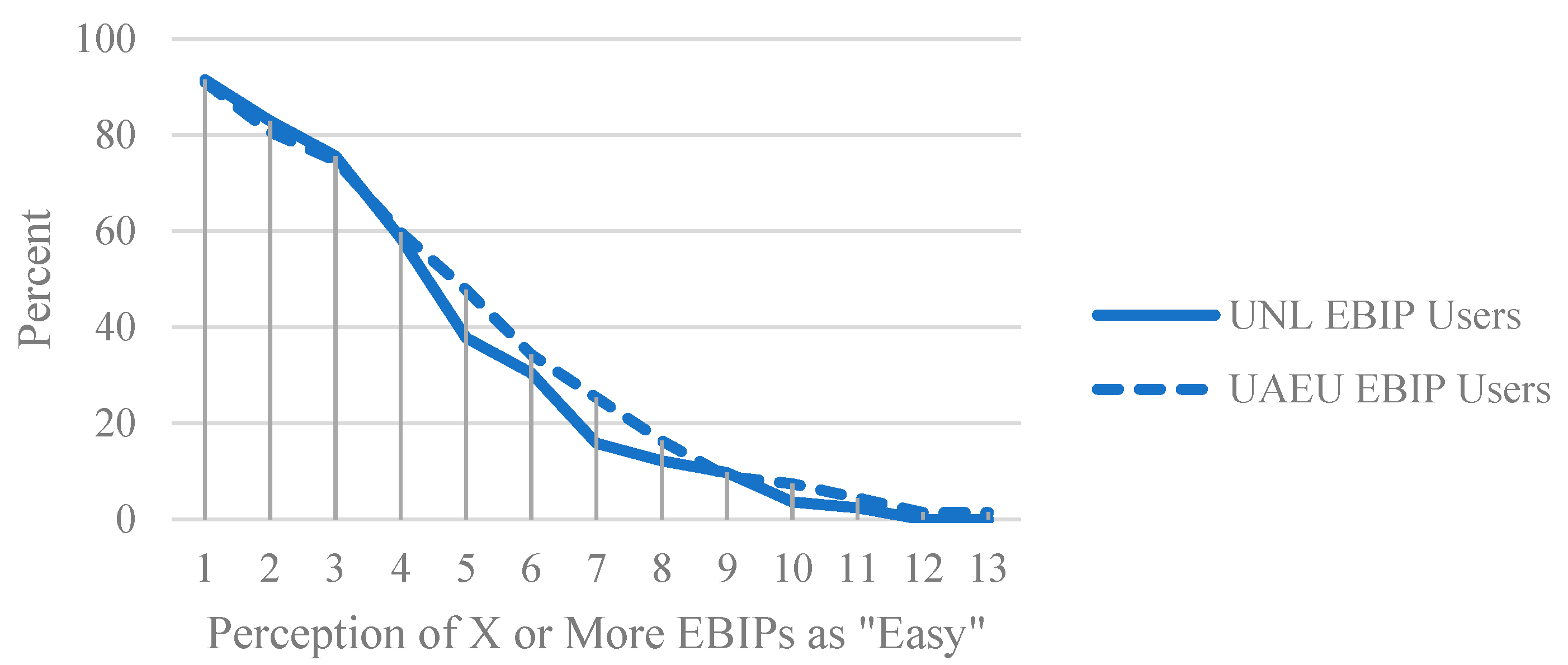 Education 13 00204 g003 Education 13 00204 g003