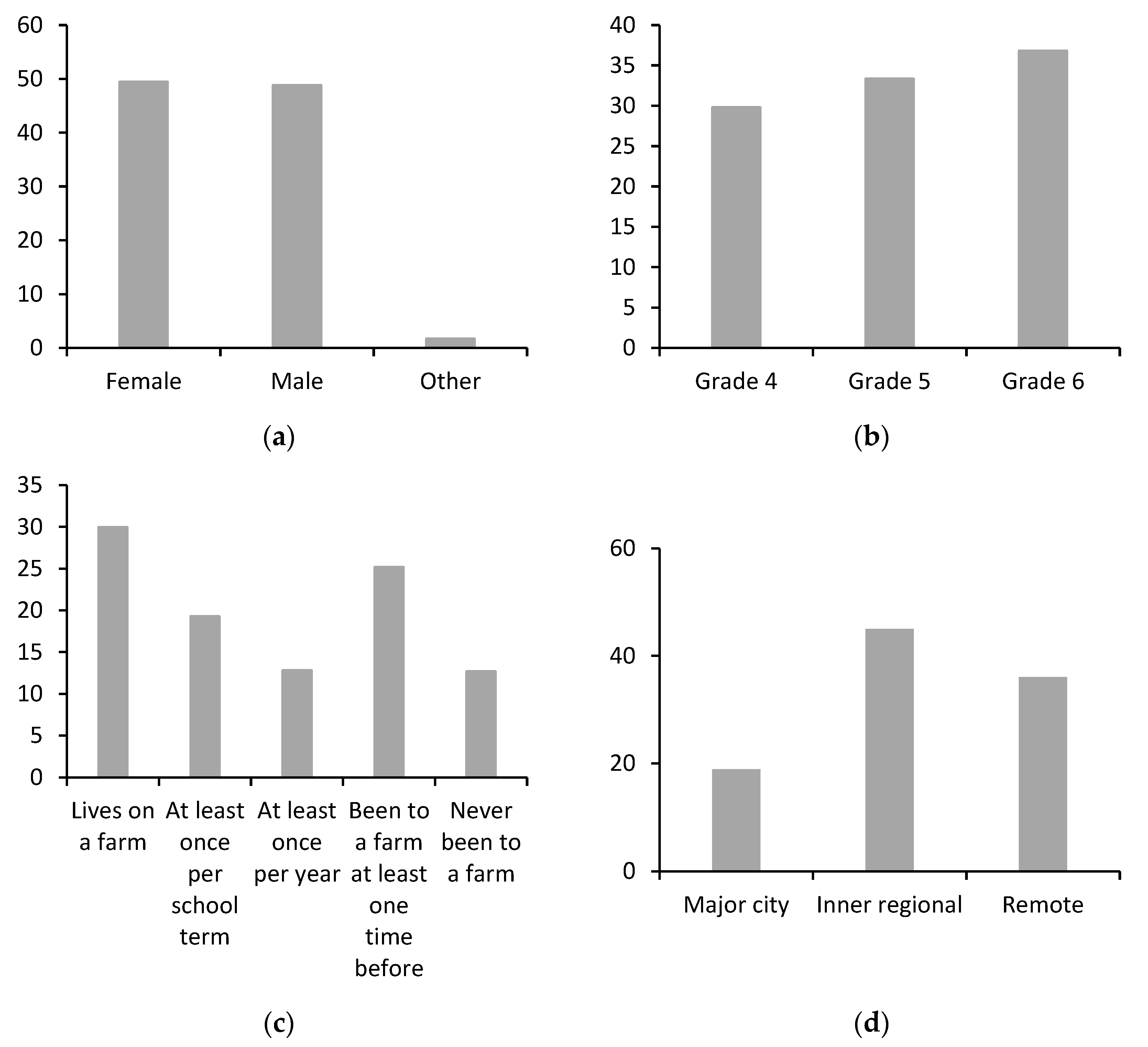 Education 13 00206 g001 Education 13 00206 g001