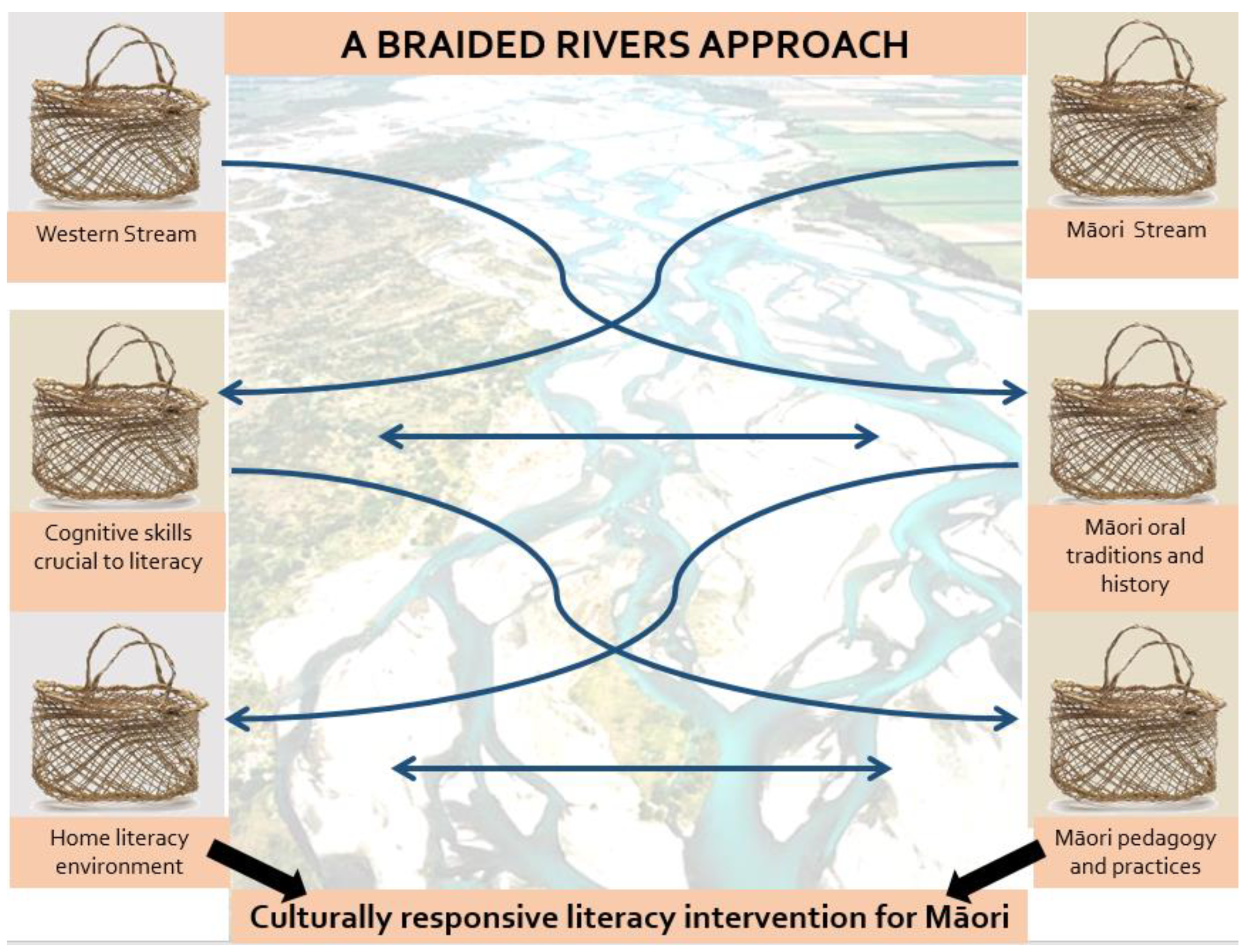 Education 13 00207 g001