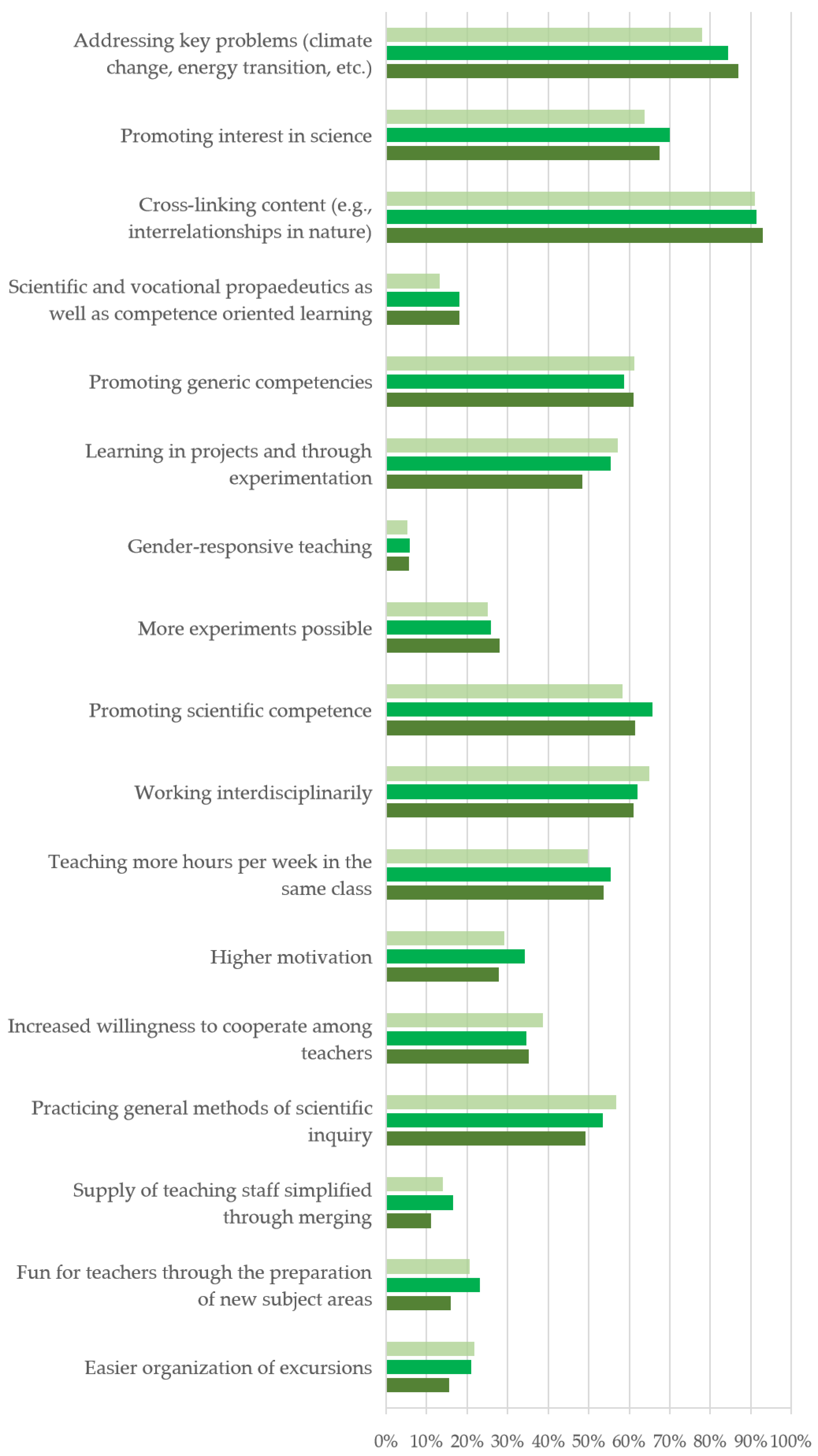 Education 13 00212 g001 Education 13 00212 g001