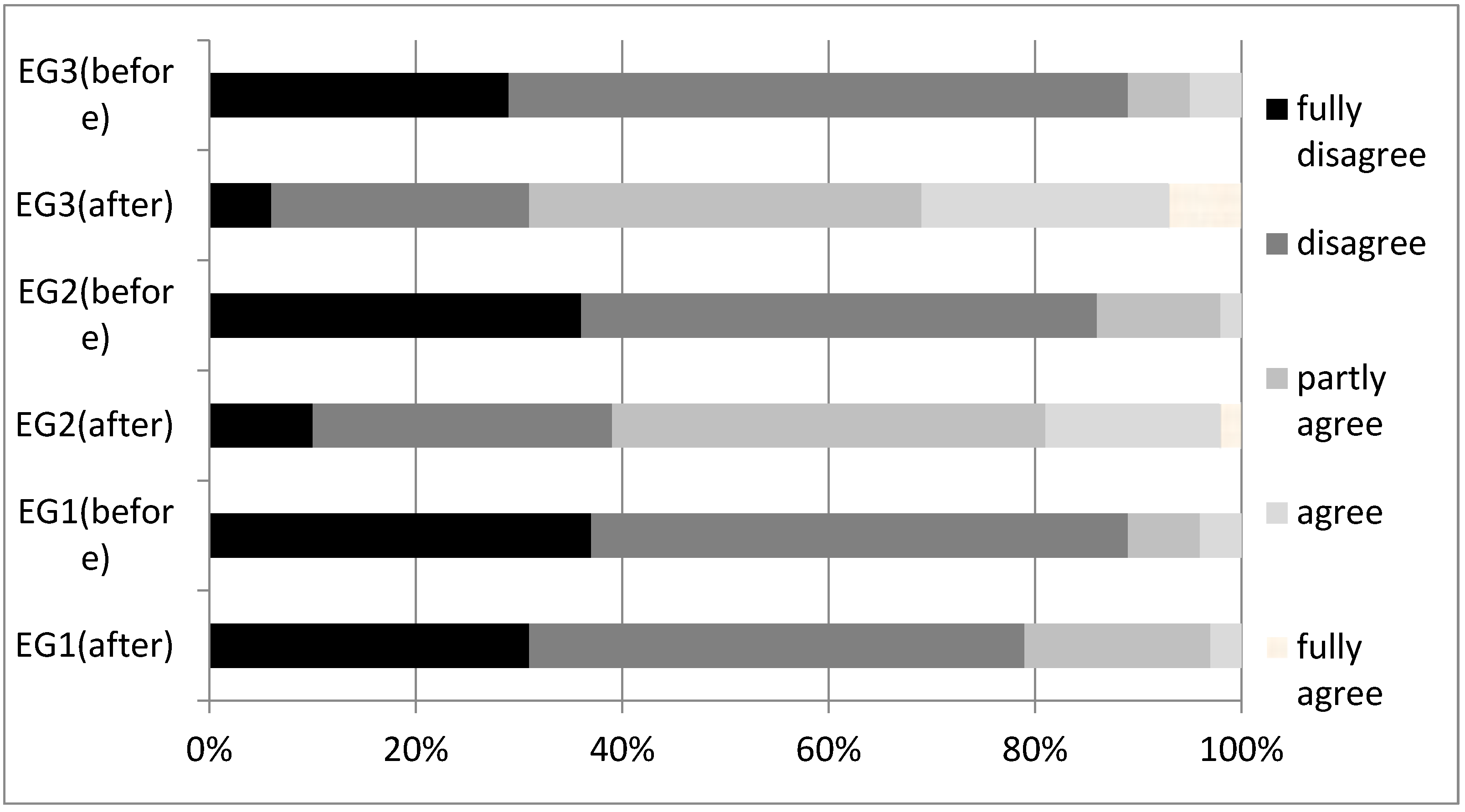 Education 13 00214 g001