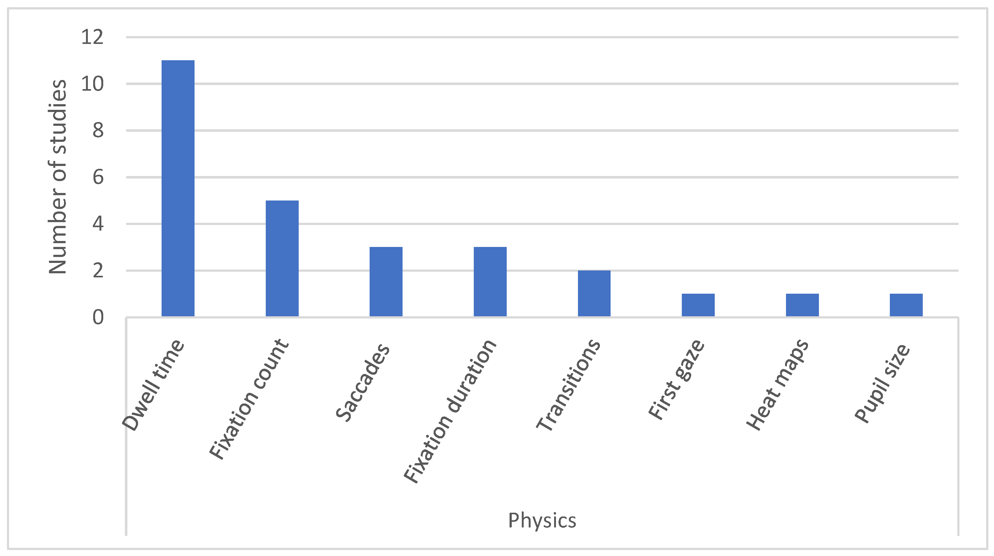 Education 13 00216 g002 Education 13 00216 g002