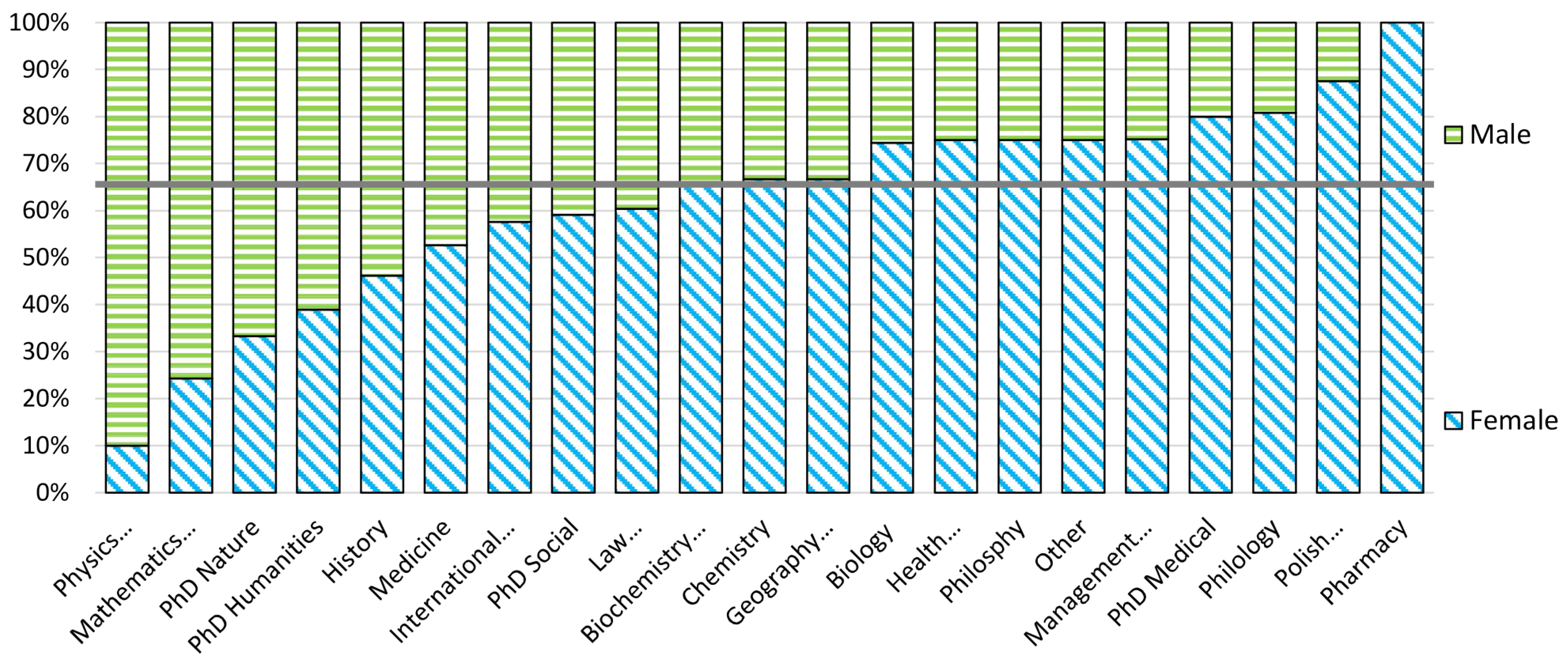 Education 13 00219 g001 Education 13 00219 g001