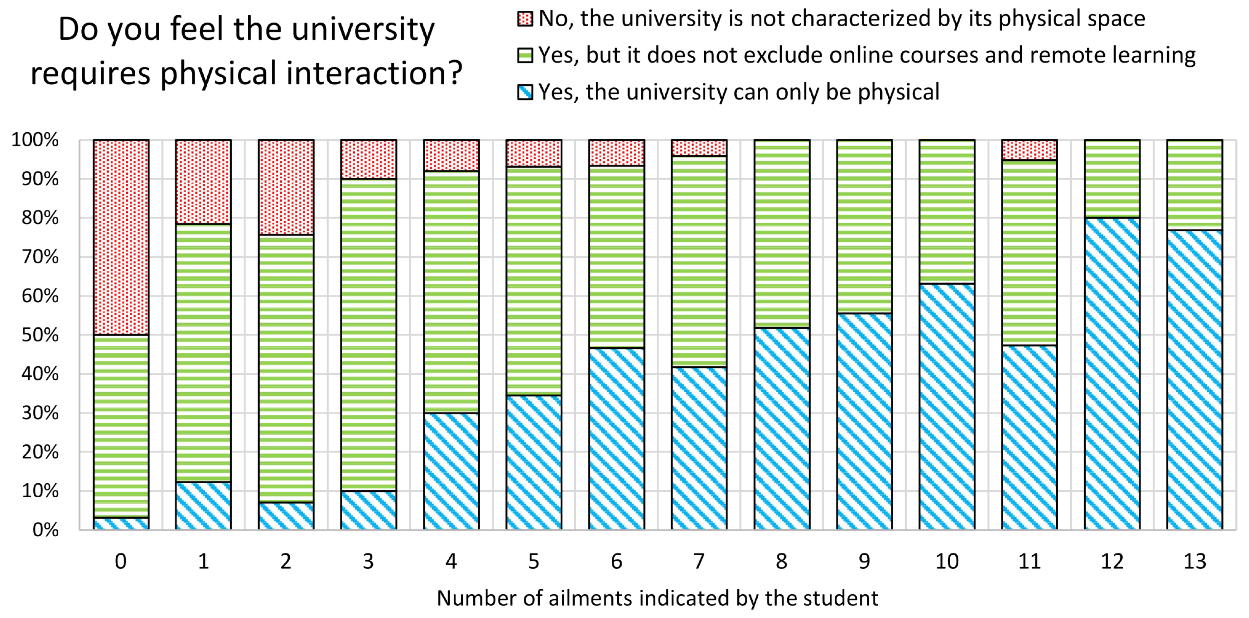 Education 13 00219 g002 Education 13 00219 g002