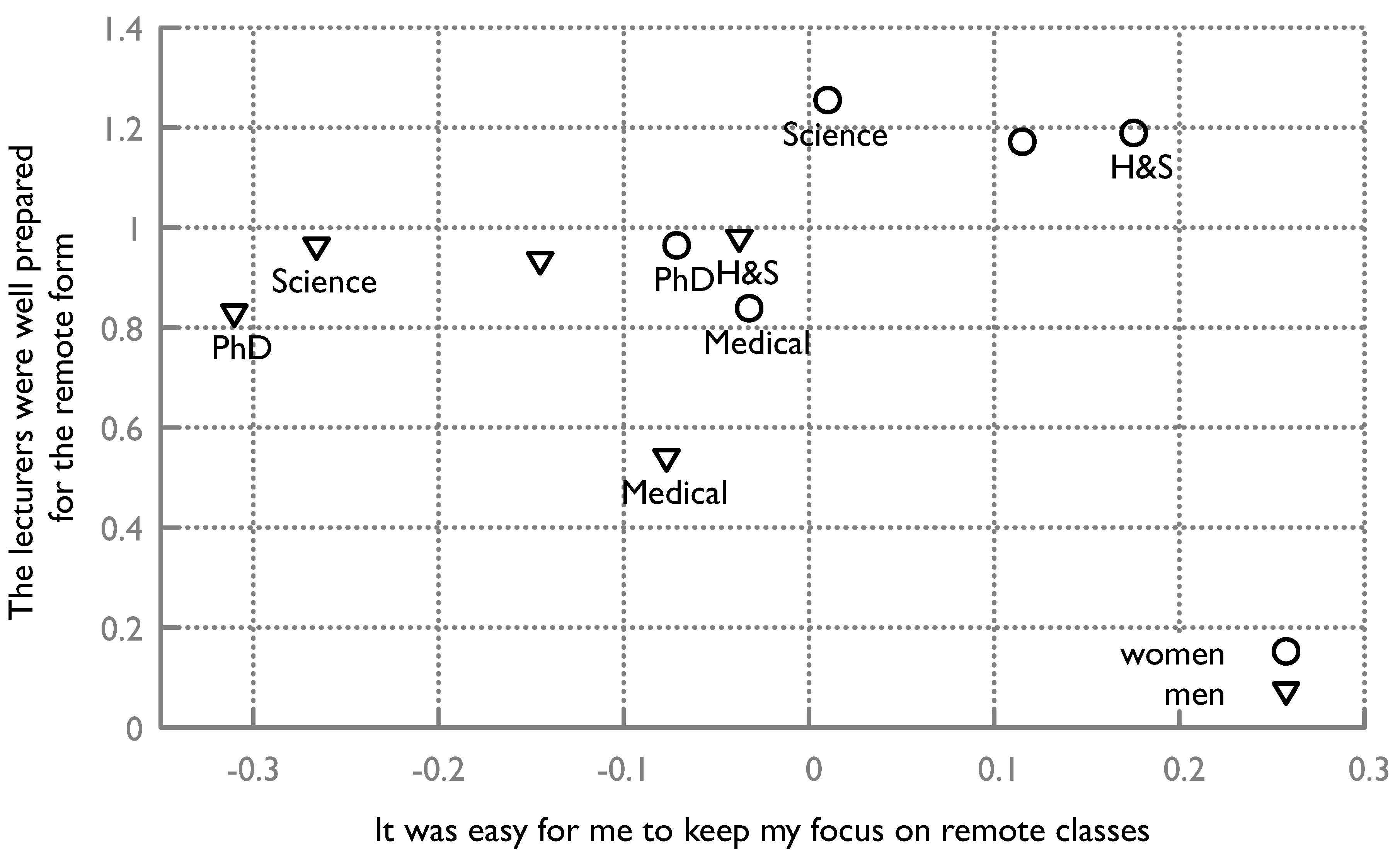 Education 13 00219 g003 Education 13 00219 g003