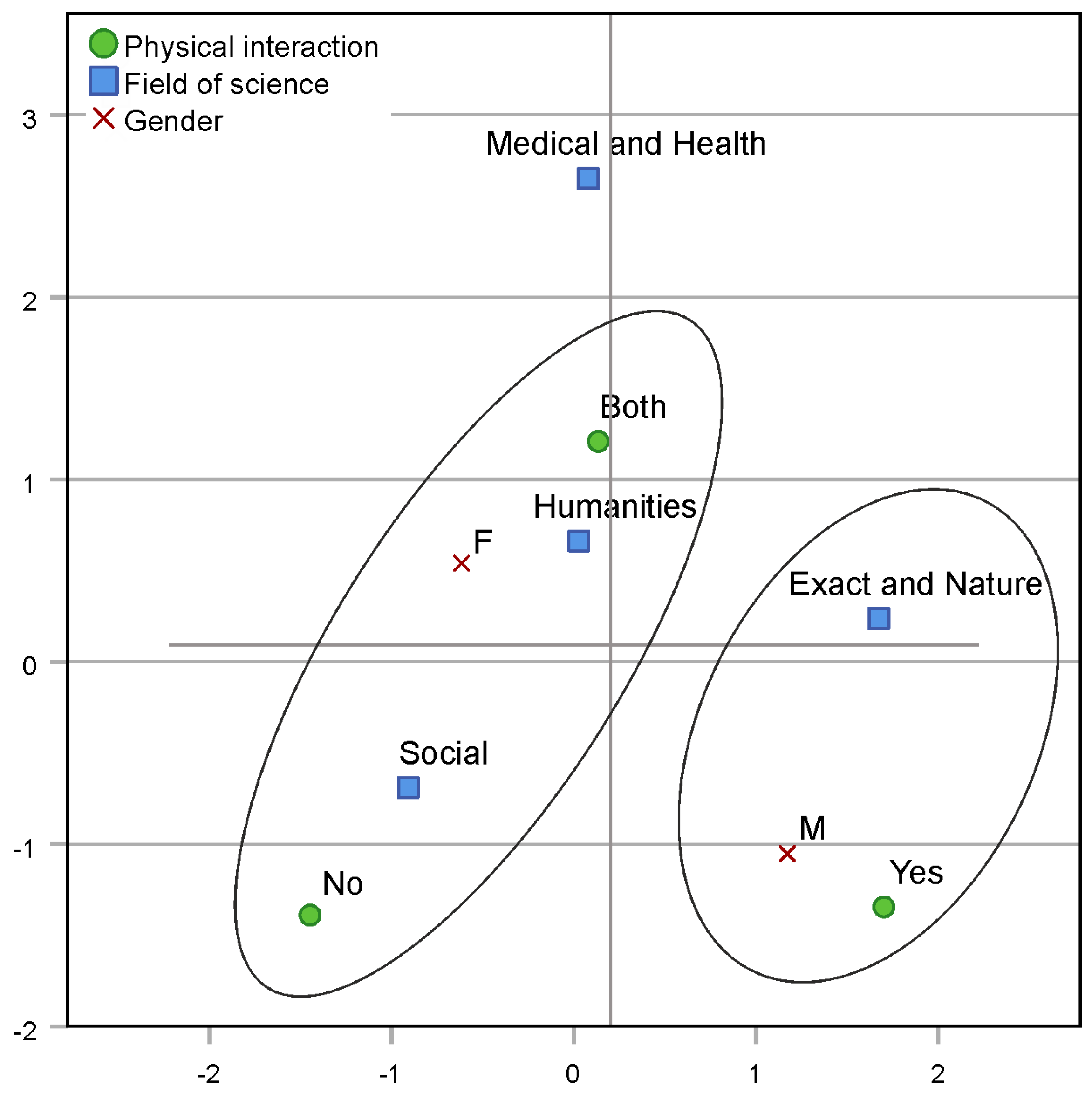 Education 13 00219 g004 Education 13 00219 g004