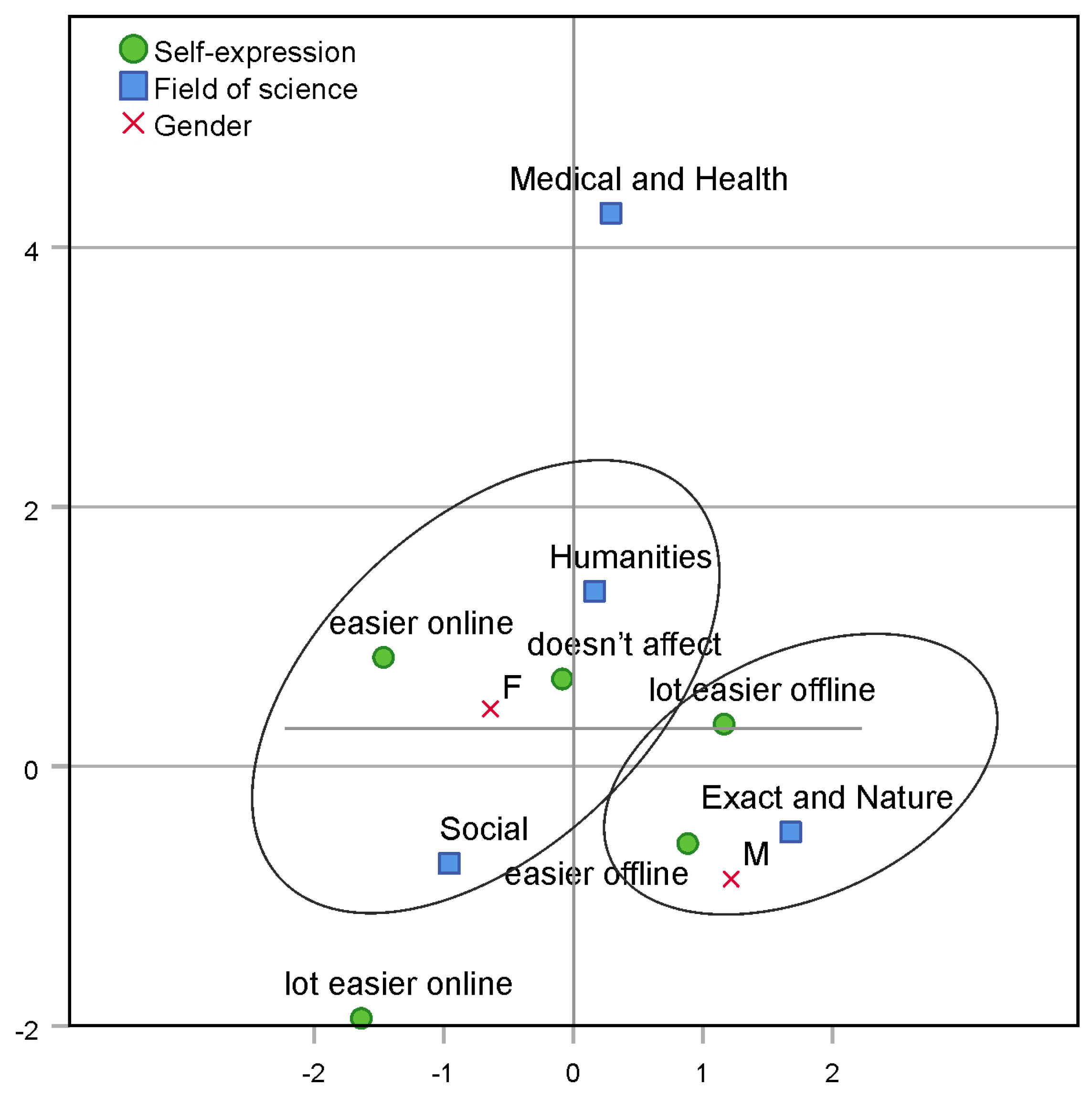 Education 13 00219 g005 Education 13 00219 g005