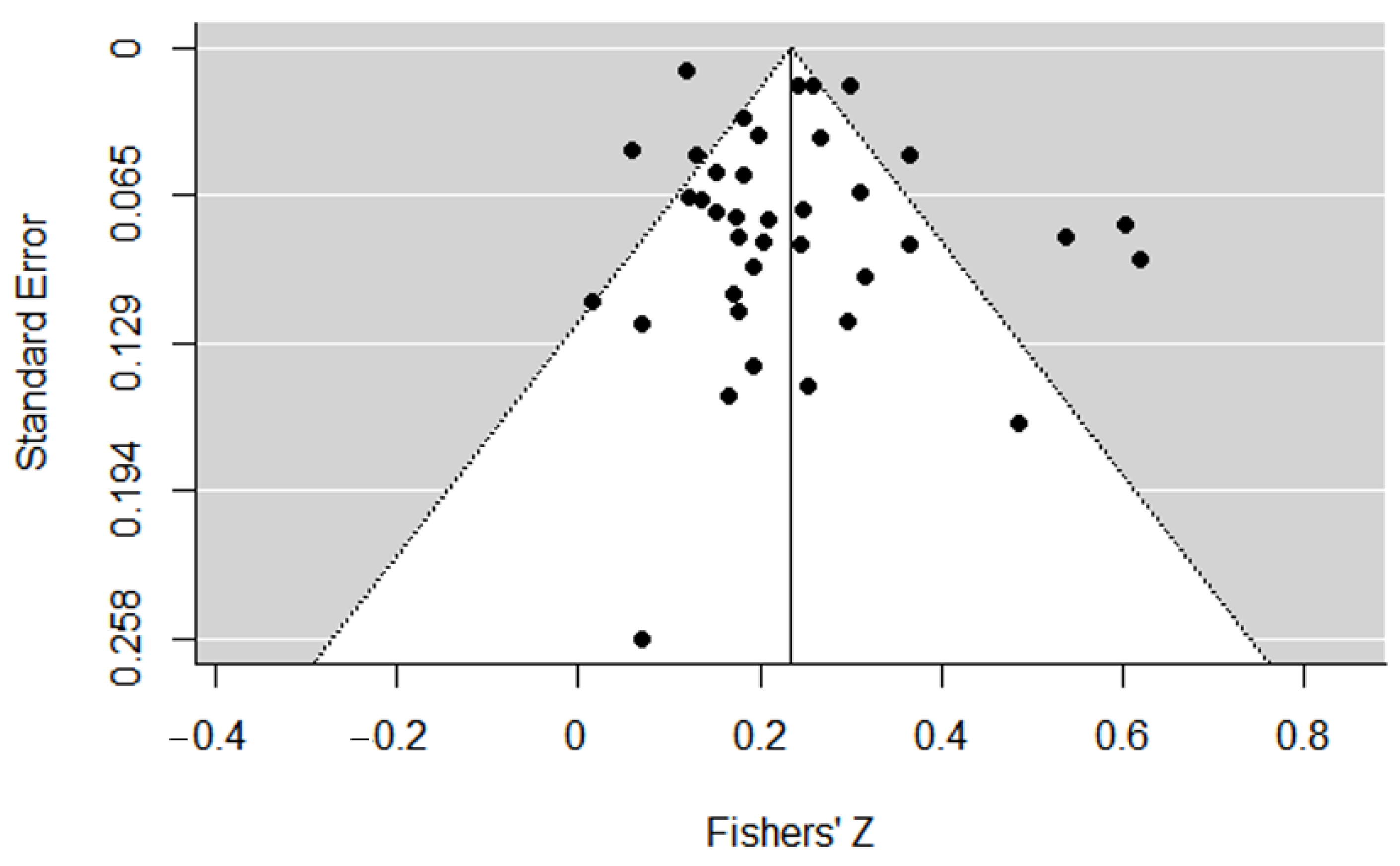Education 13 00220 g003 Education 13 00220 g003