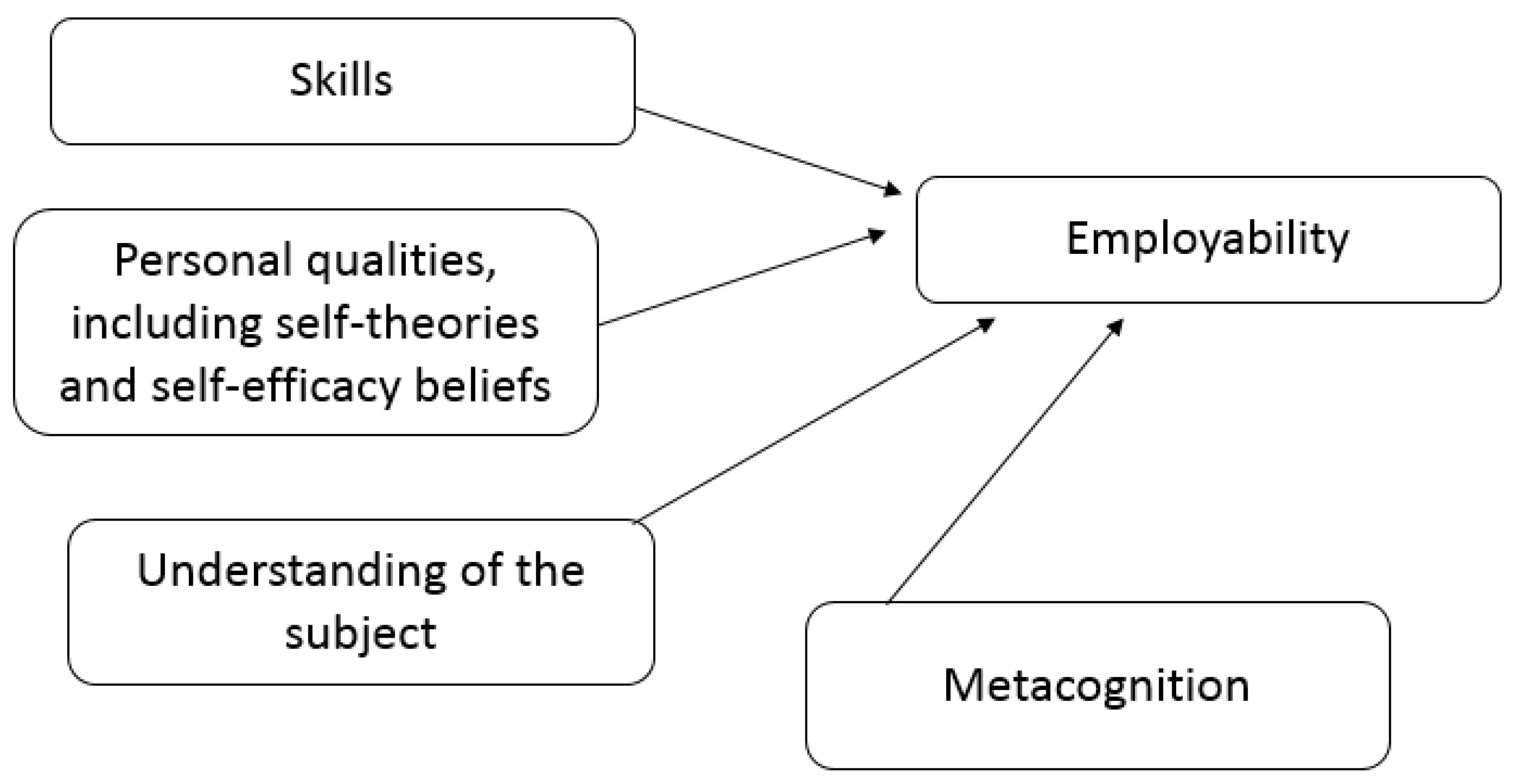 Education 13 00221 g001