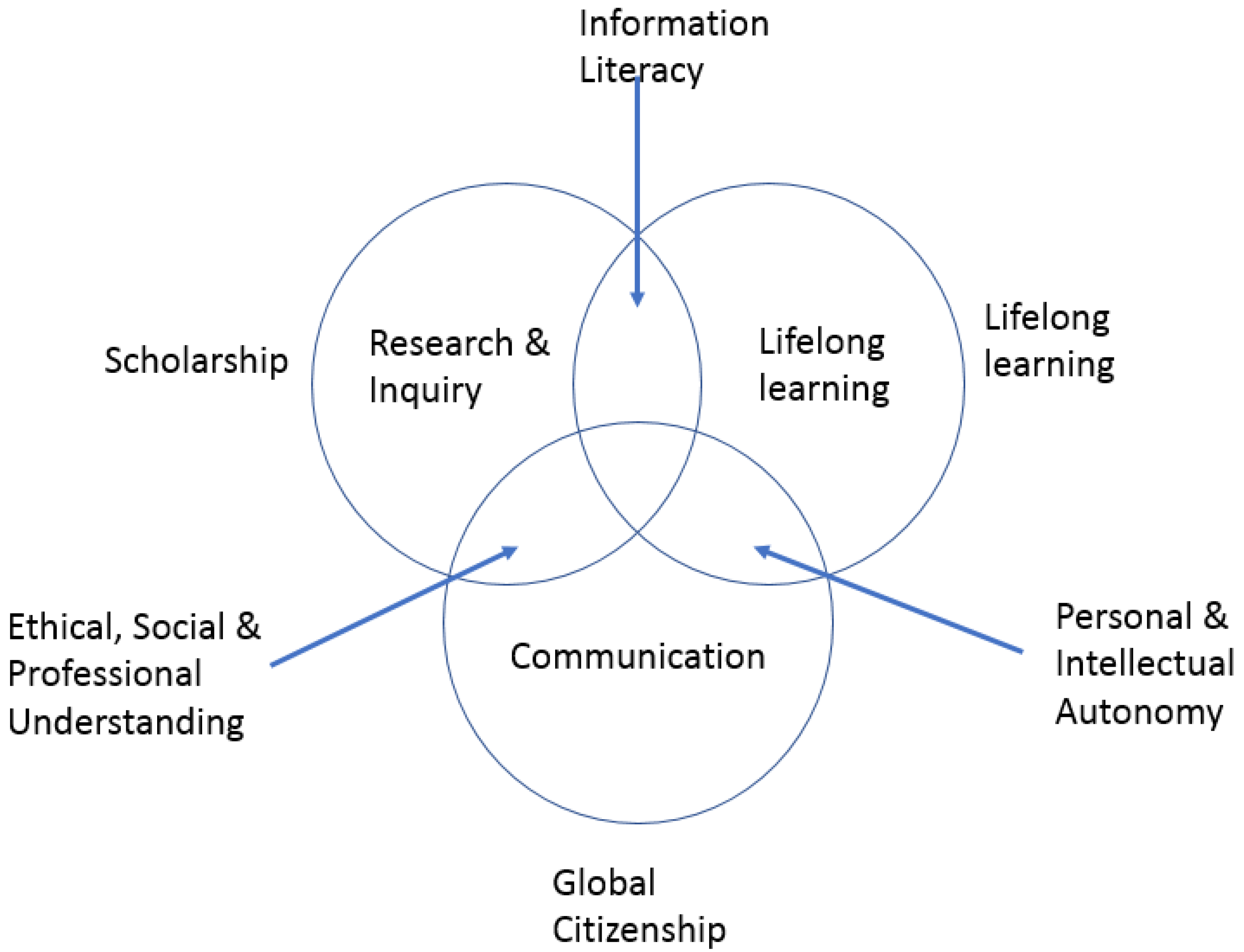 Education 13 00221 g002