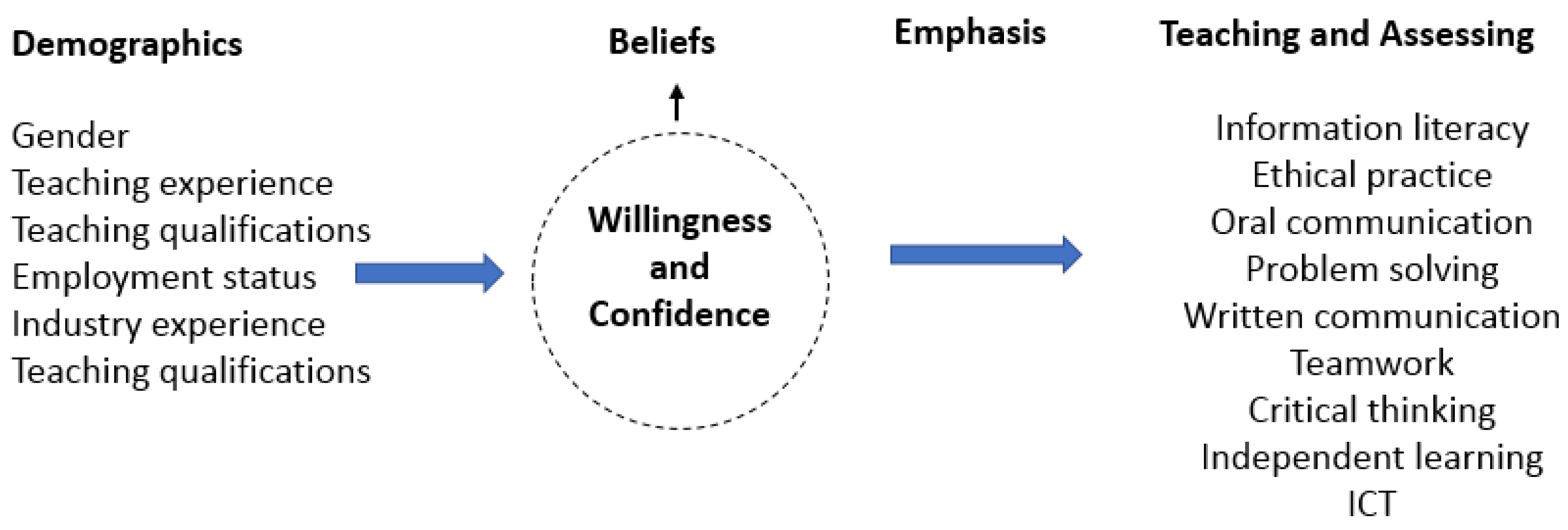 Education 13 00221 g003