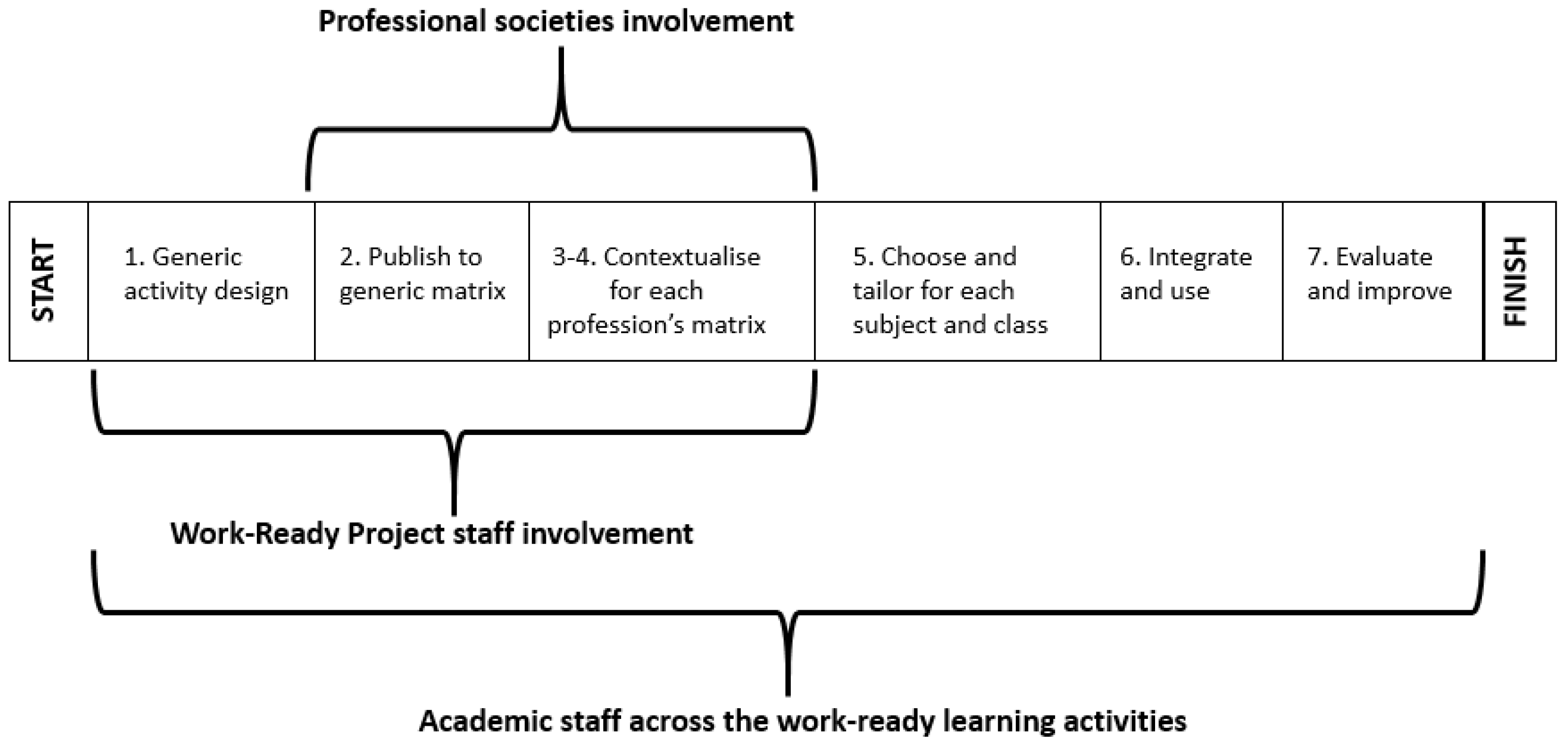 Education 13 00221 g004