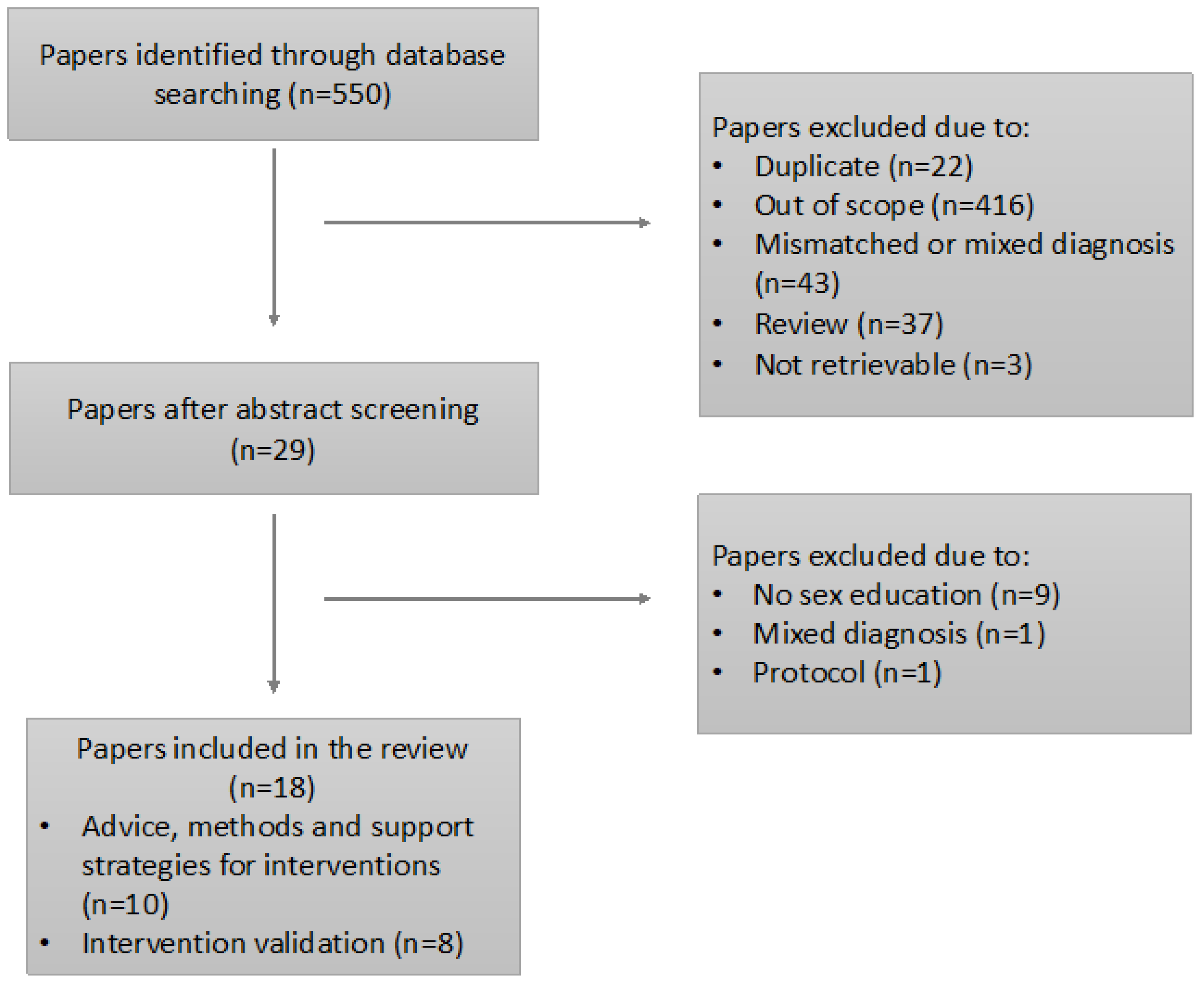 Education 13 00224 g001 Education 13 00224 g001