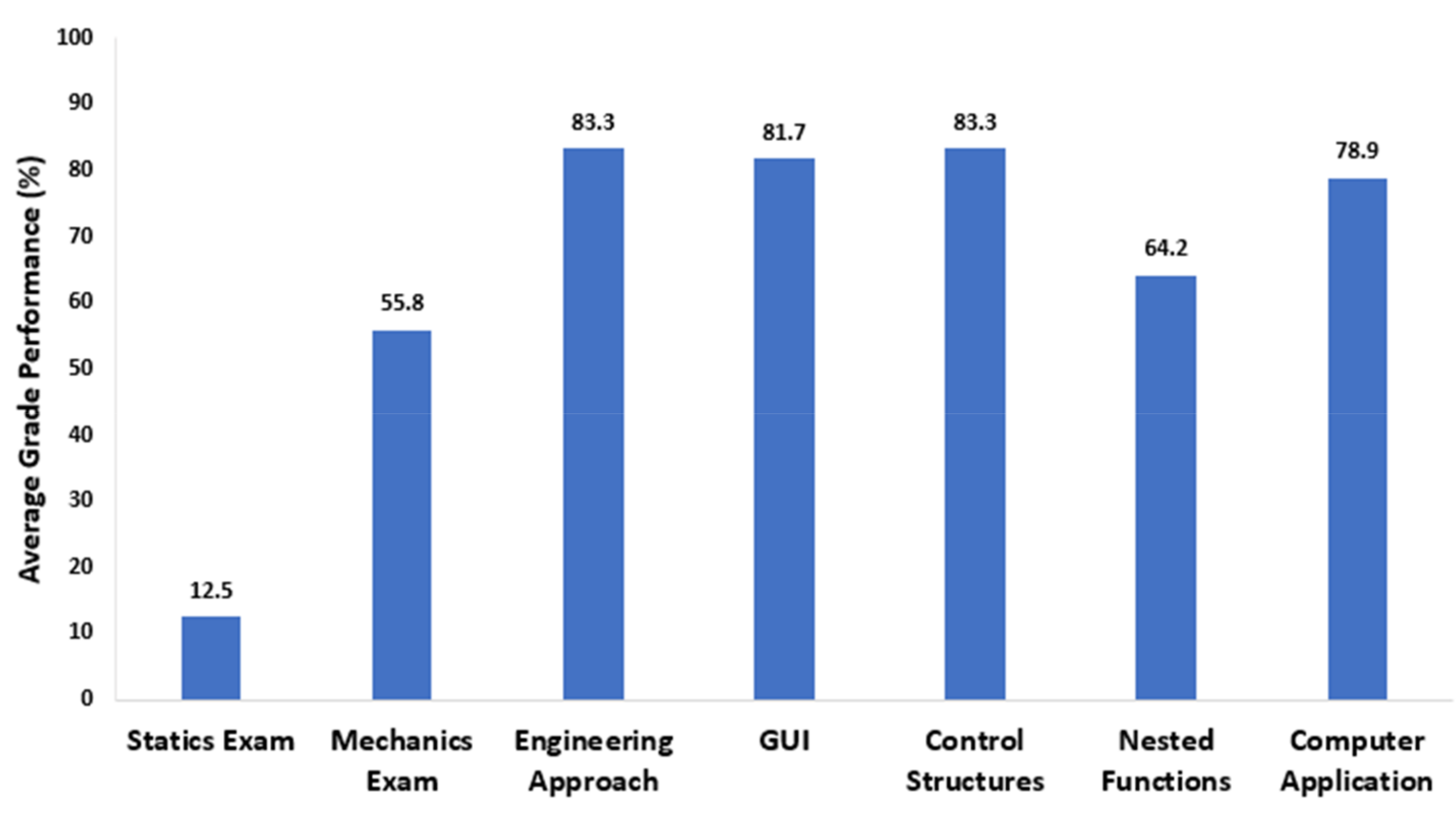 Education 13 00225 g002