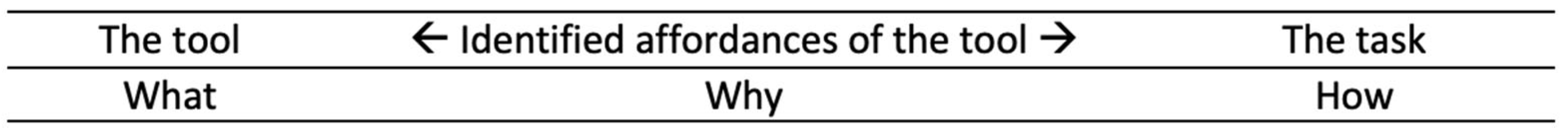 Education 13 00226 g001