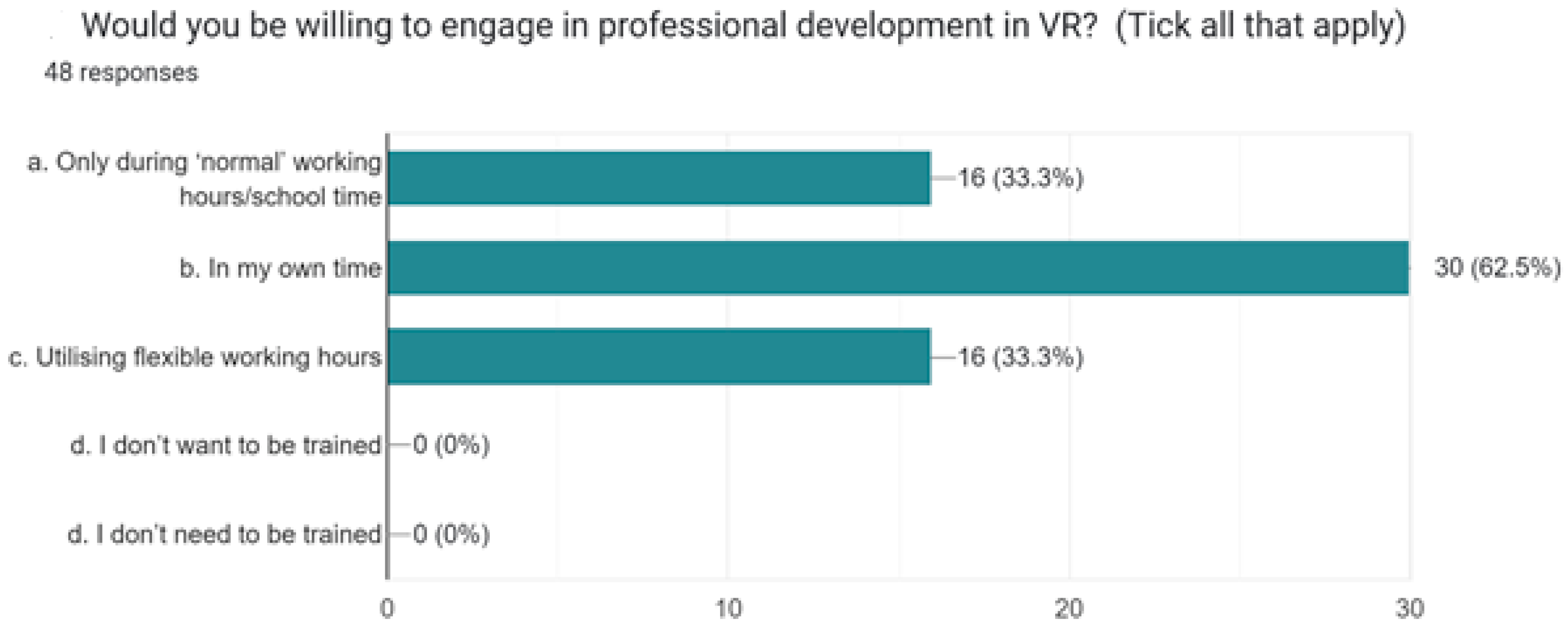 Education 13 00228 g007 Education 13 00228 g007