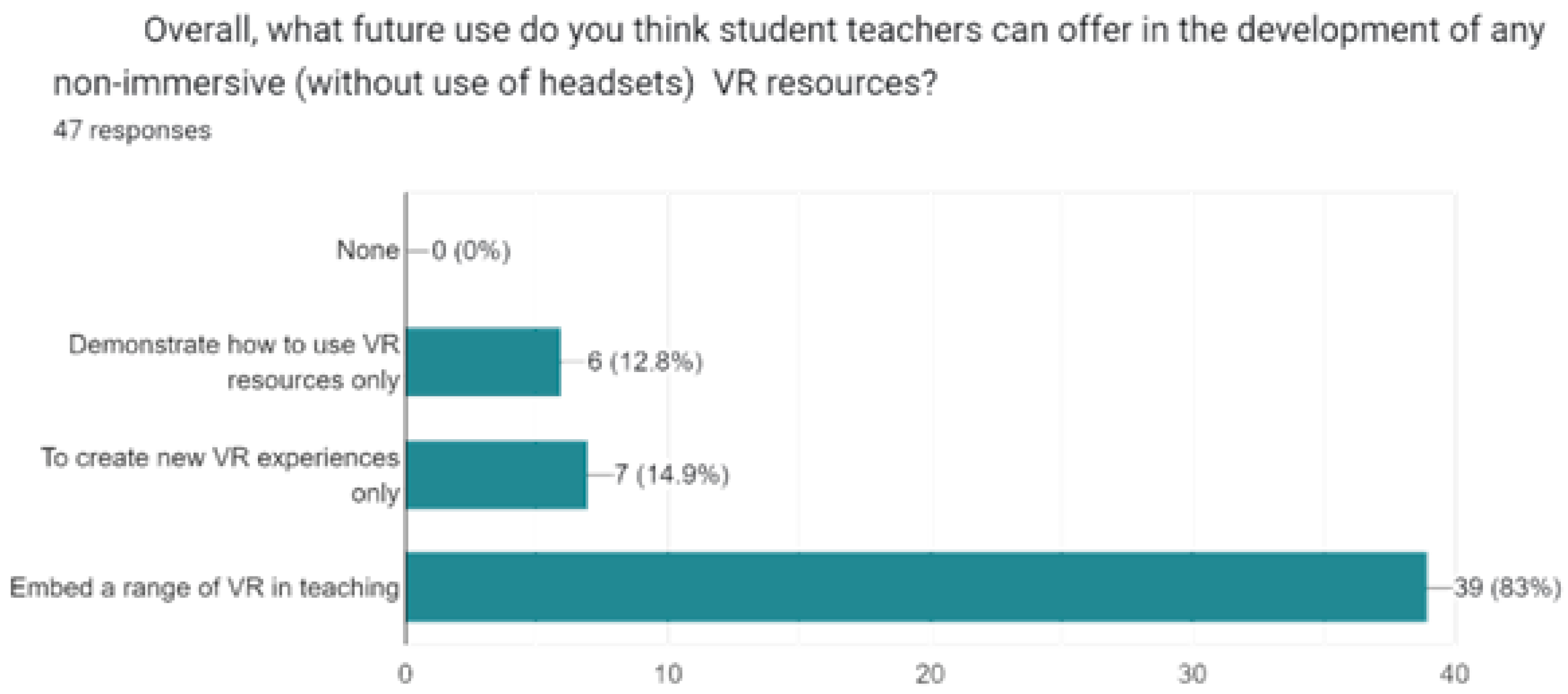Education 13 00228 g008 Education 13 00228 g008