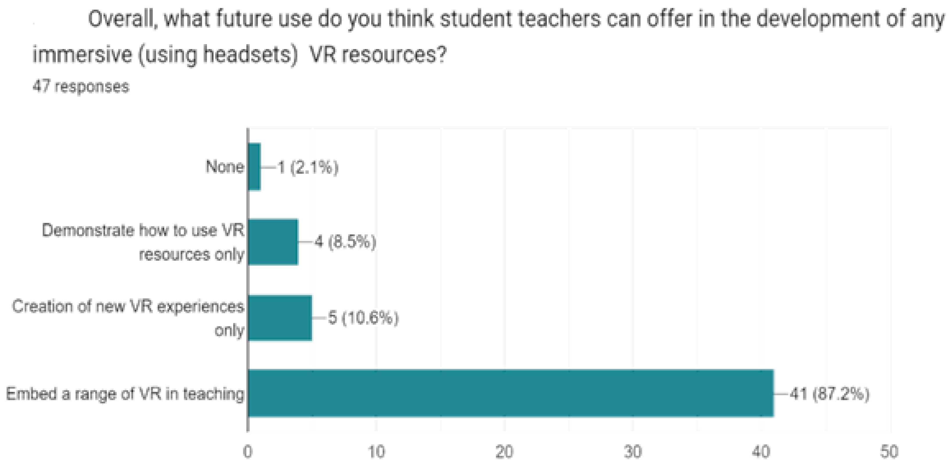 Education 13 00228 g009 Education 13 00228 g009