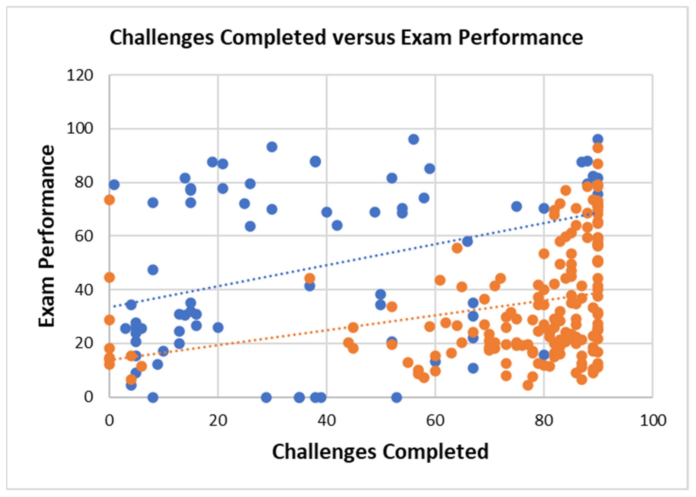 Motivating Students to Learn How to Write Code Using a Gamified ...
