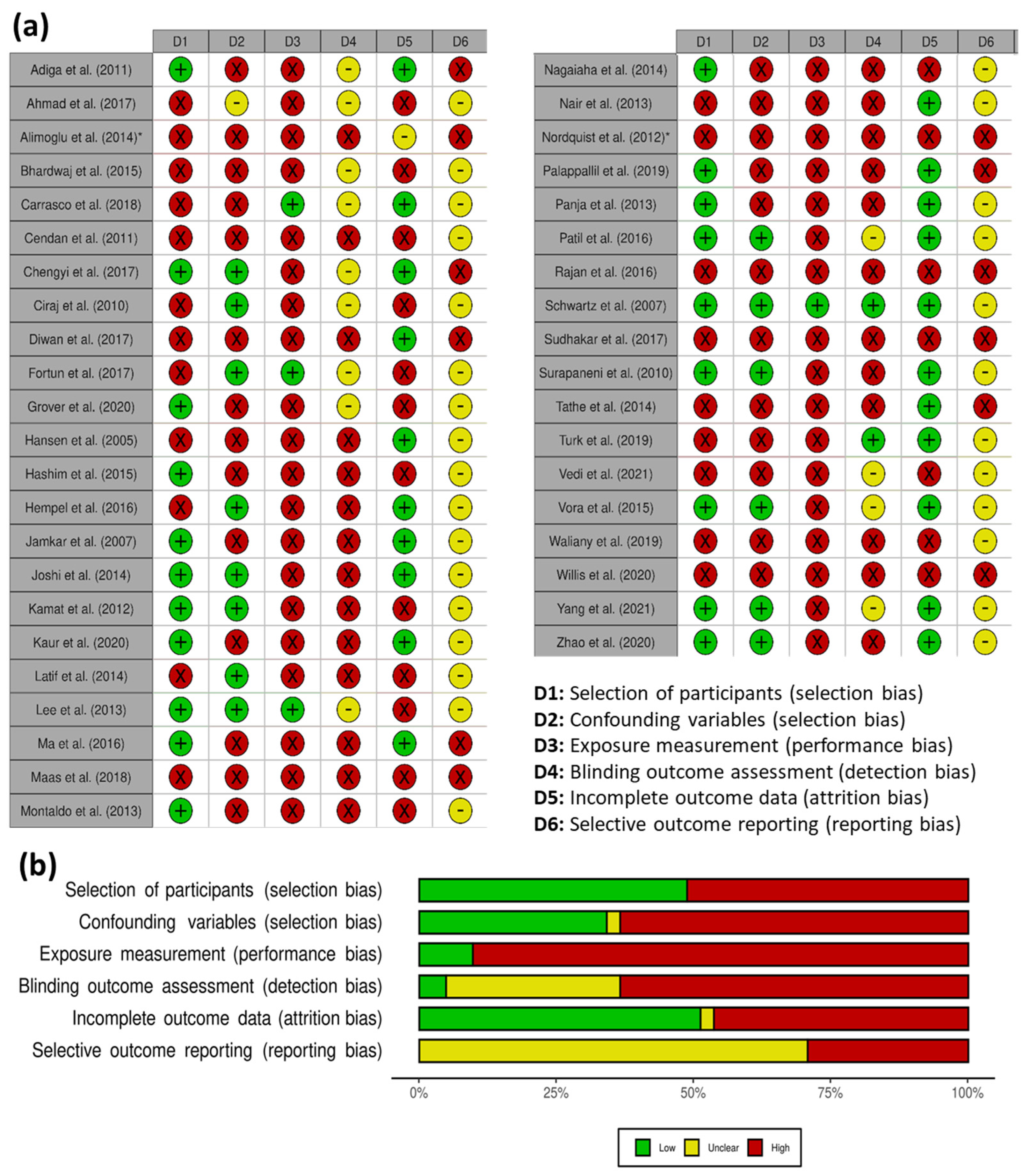 Education 13 00238 g002 Education 13 00238 g002