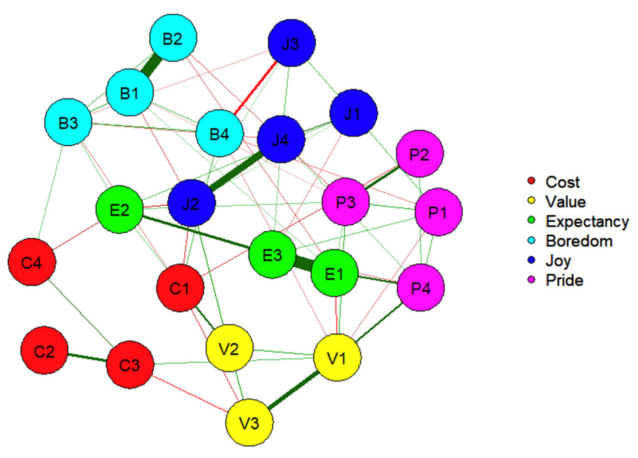 Education Sciences Free FullText A Network Analysis of Control