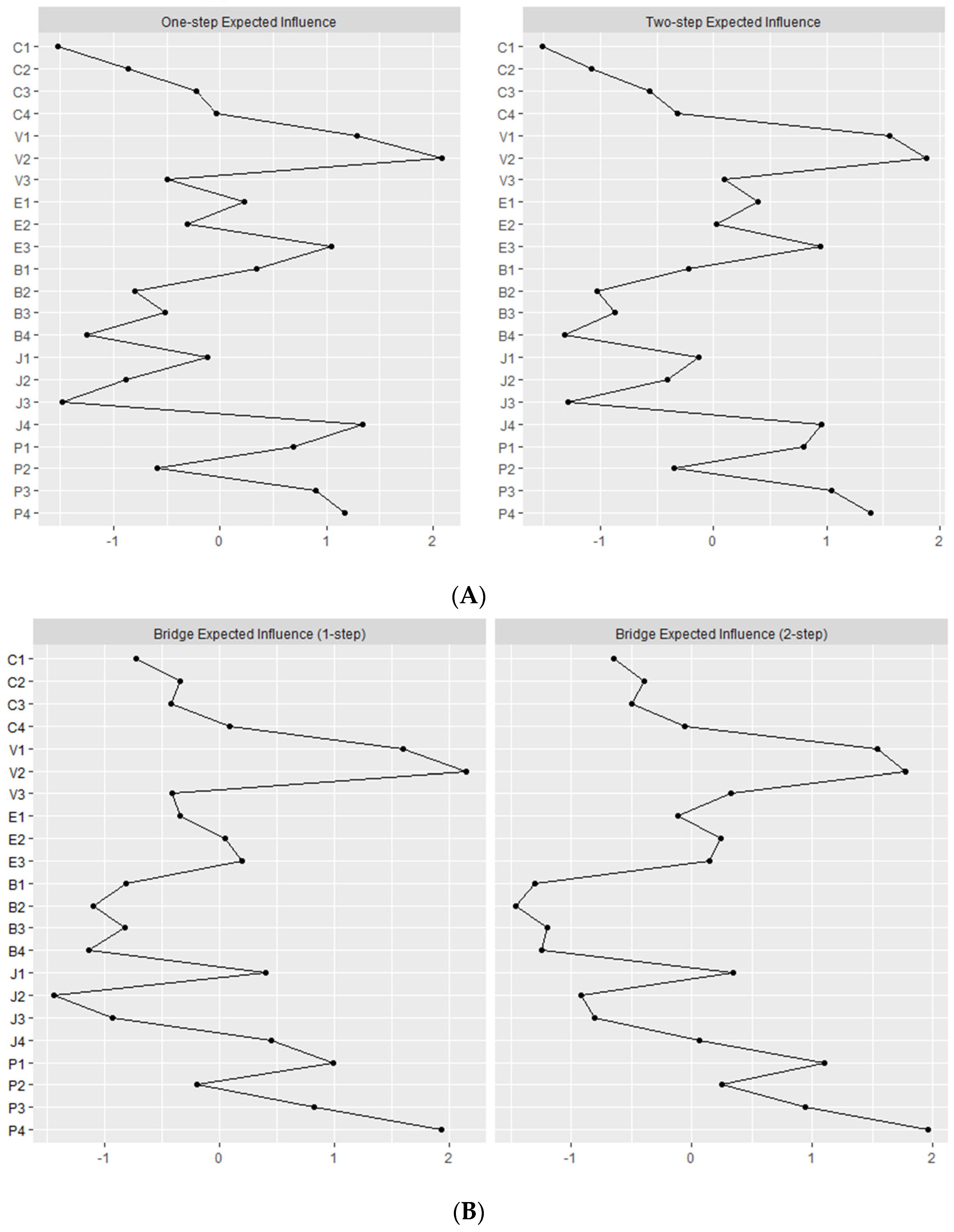Education 13 00239 g003 Education 13 00239 g003