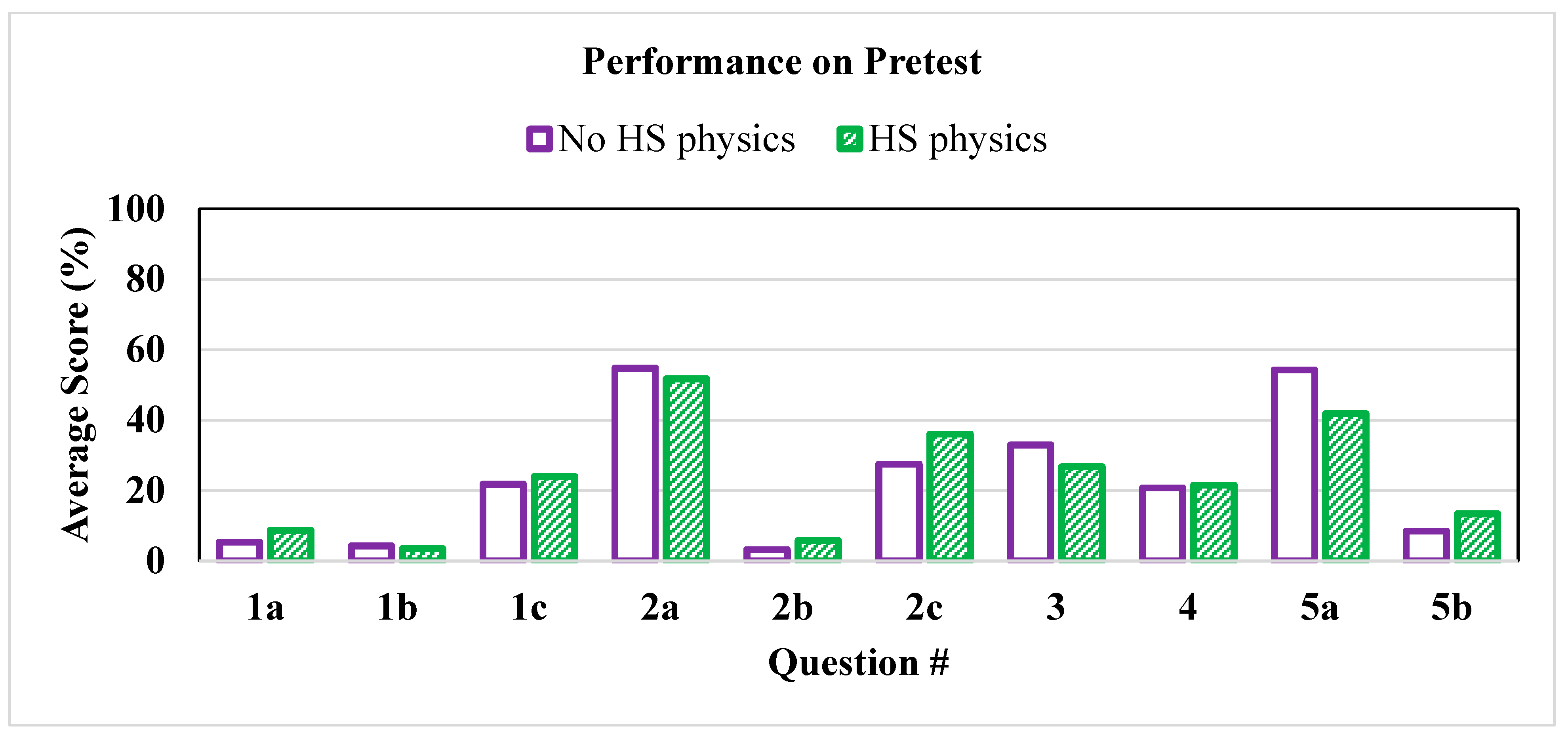 40 perguntas que vão fazer de ti um mestre dos quizzes virtuais