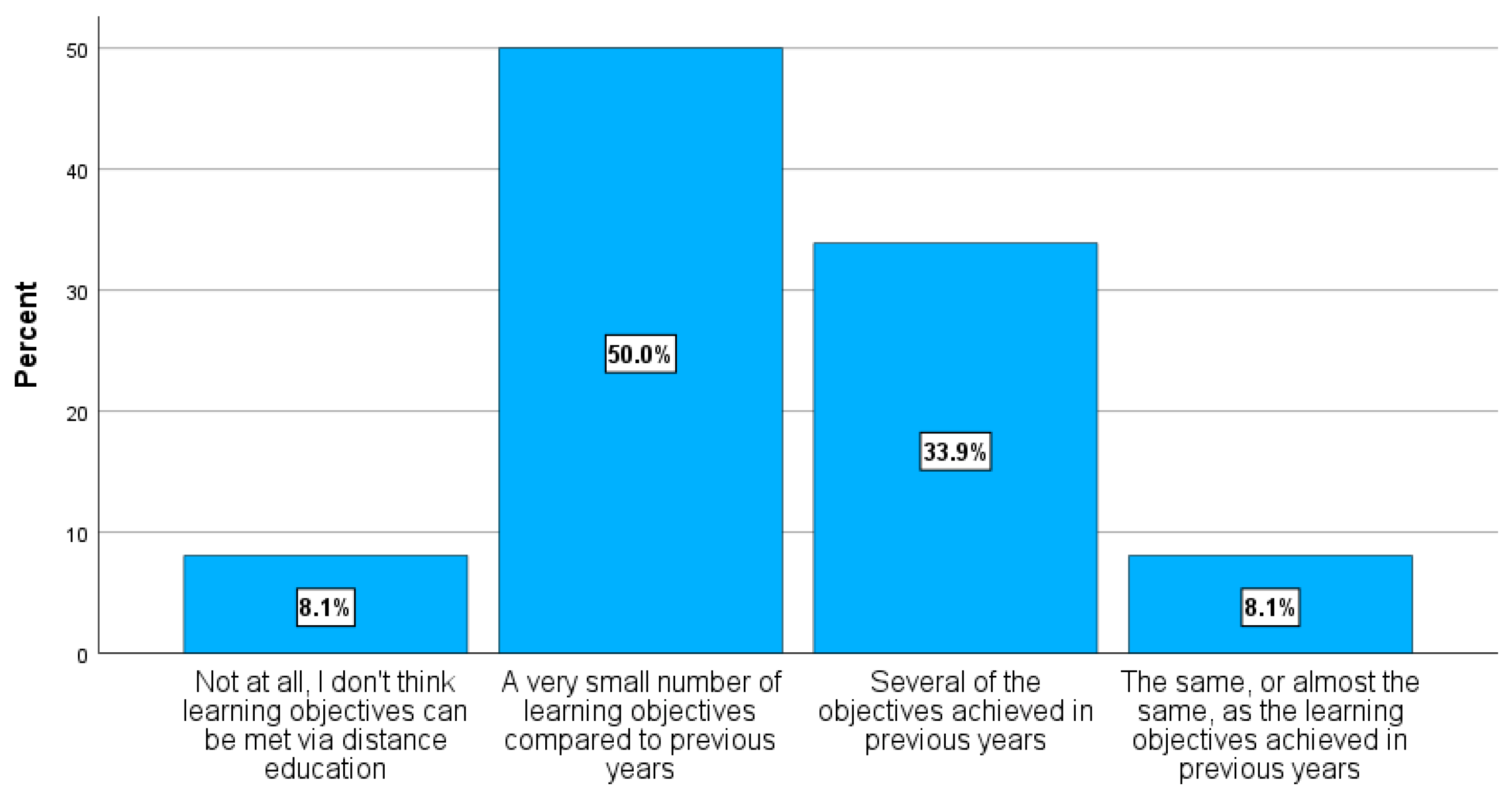 Education 13 00243 g001