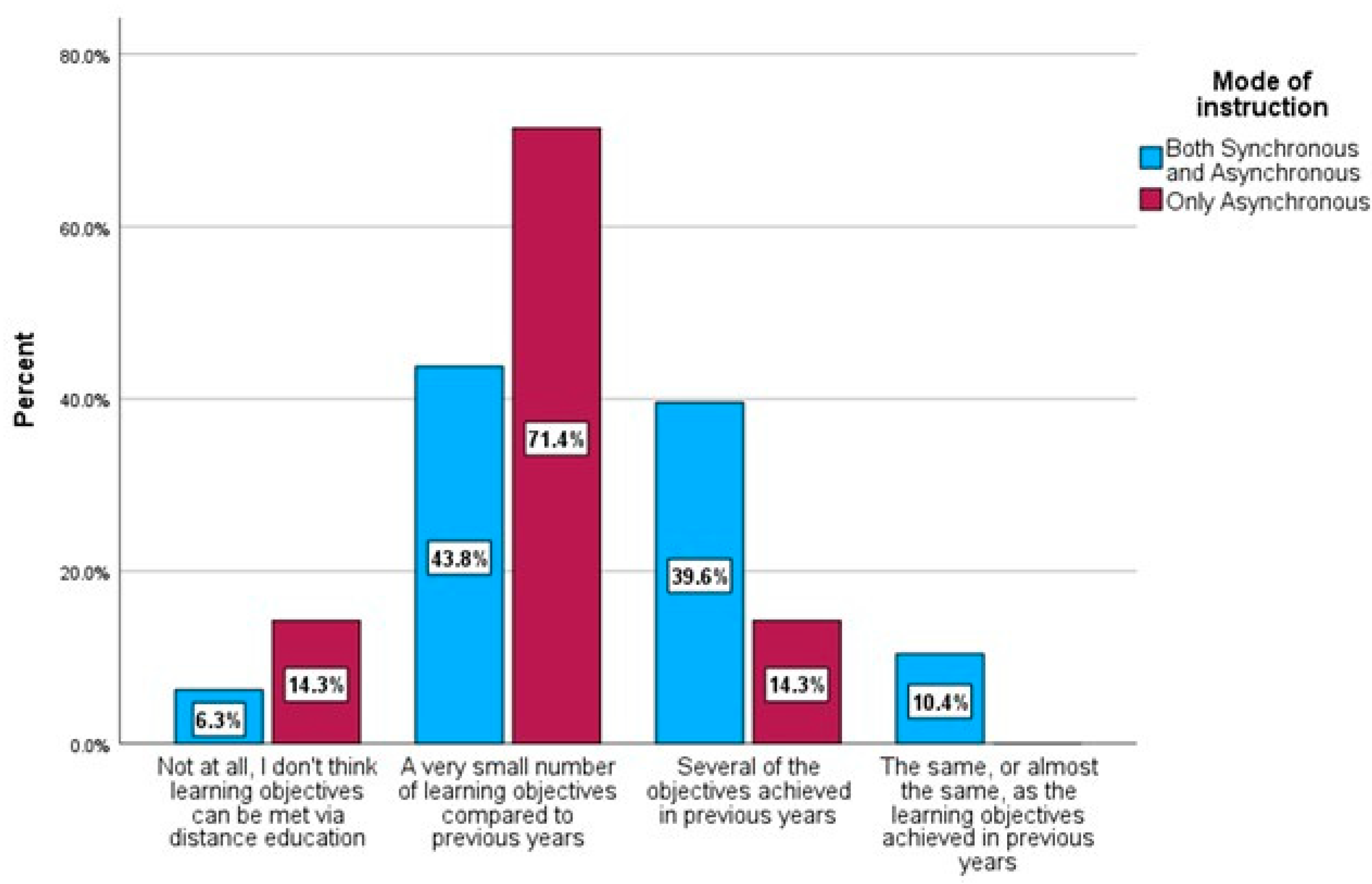 Education 13 00243 g002