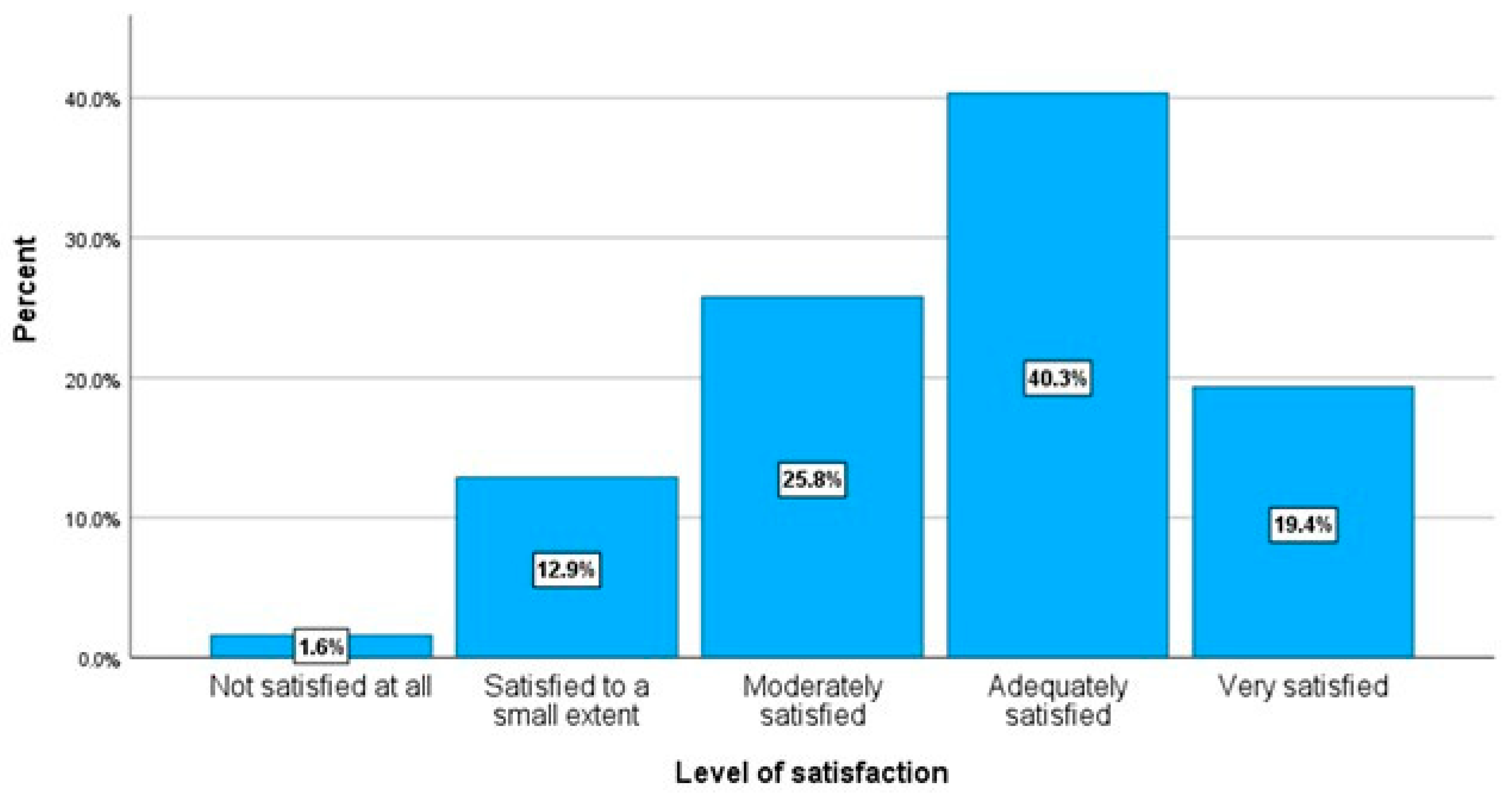 Education 13 00243 g003
