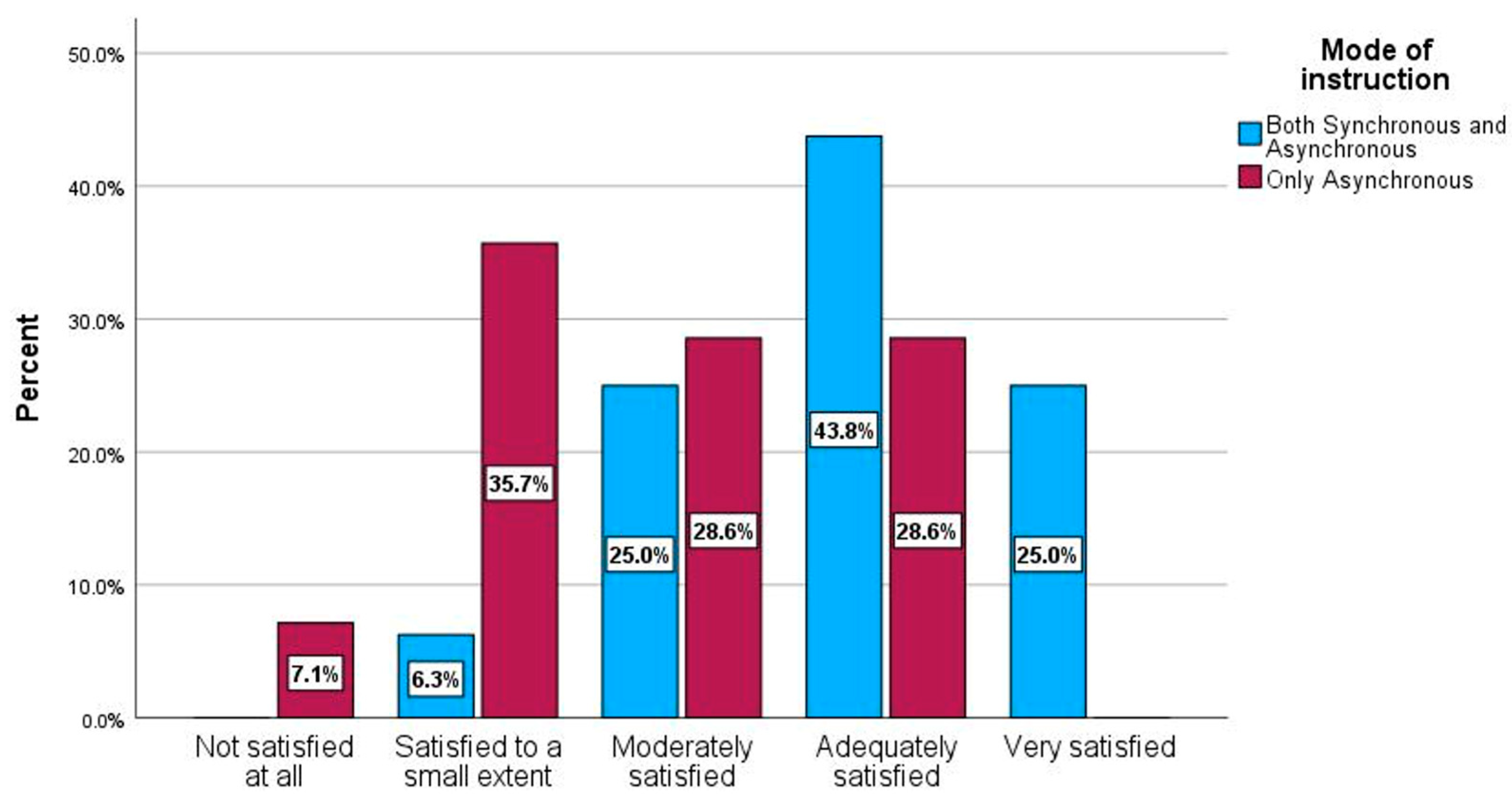 Education 13 00243 g004