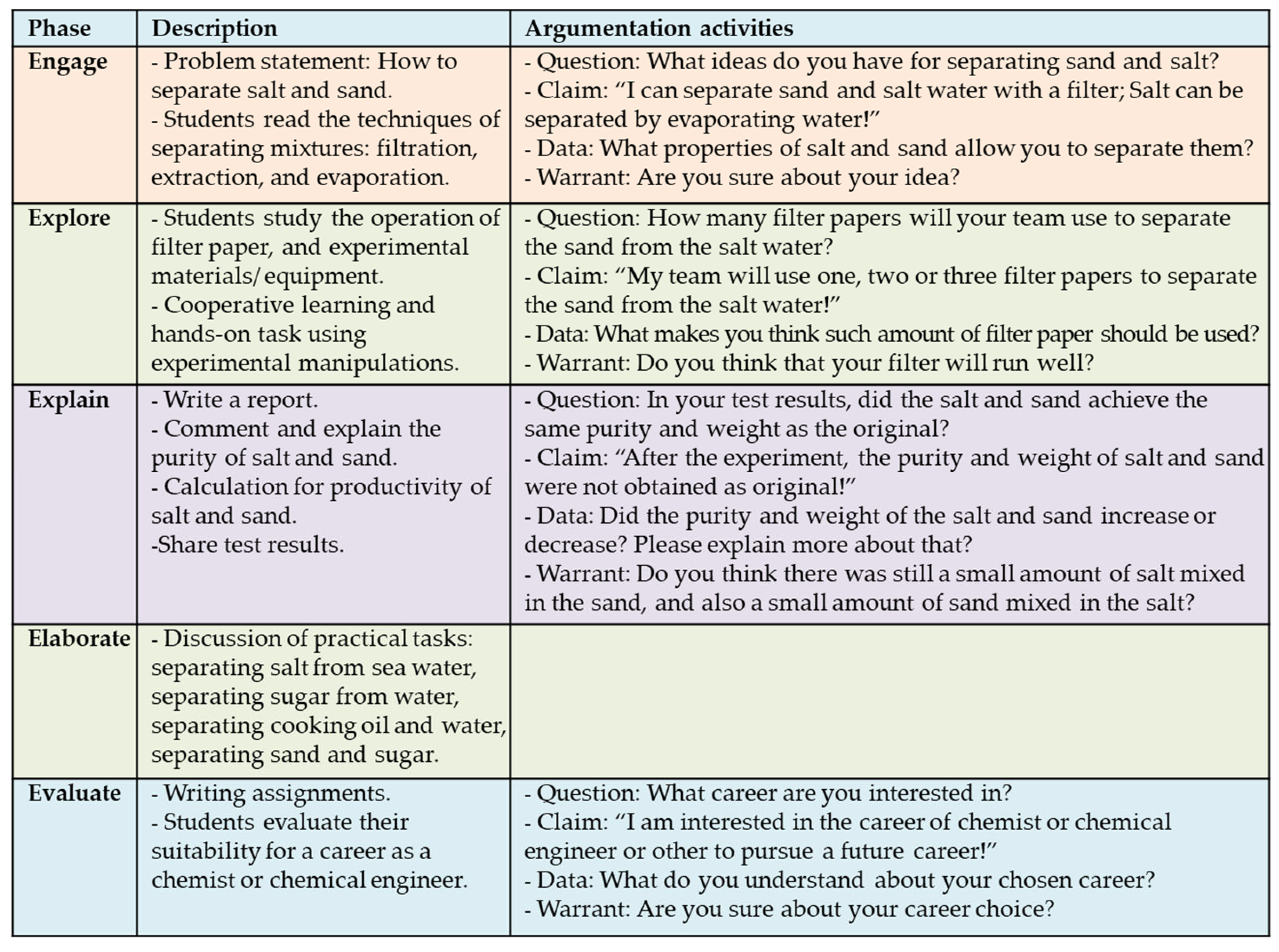 Education 13 00247 g002
