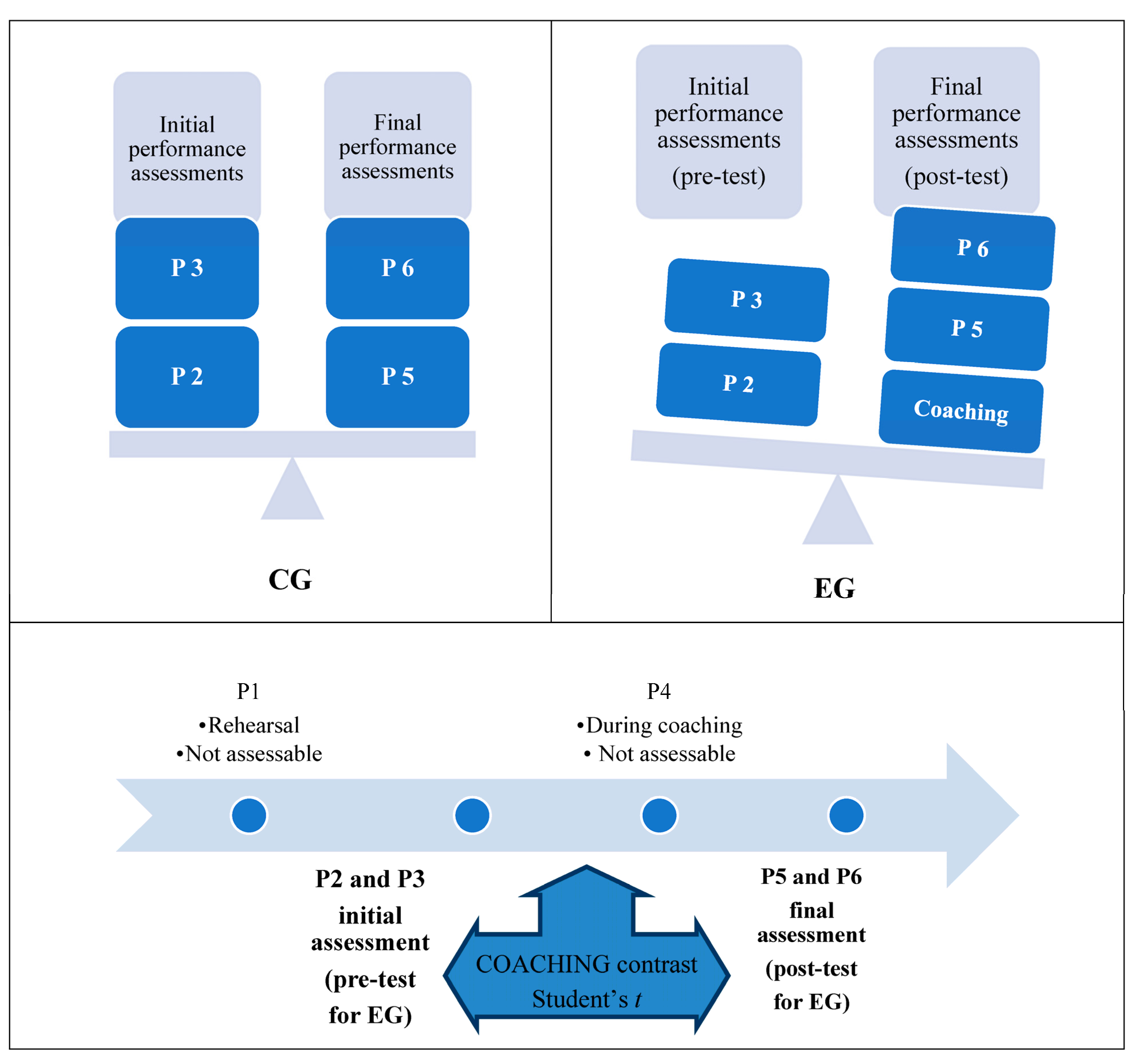 Education 13 00248 g001 Education 13 00248 g001