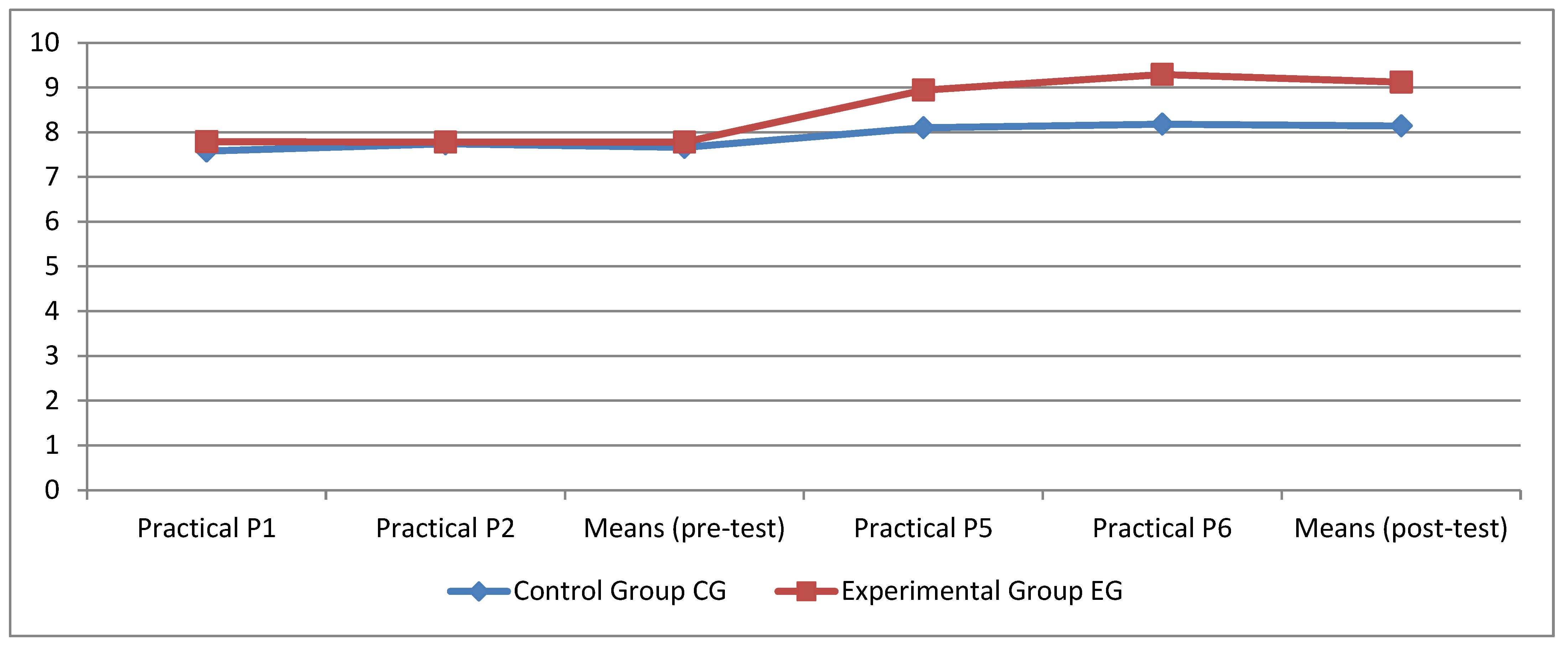 Education 13 00248 g003 Education 13 00248 g003